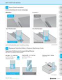 1115 MFH-RAPTOR MICRO Good Chip Evacuation Controls Chip Biting with Convex Cutting Edge MFH Micro Competitor F Good Chip Evacuation Cutting Condition Каталог KYOCERA 2019 Инструмент для металлообработки Сверла по металлу для станков из твердого сплава Токарные державки со сменными пластинами Корпусные фрезы с СМП Запасные части Стр. M145