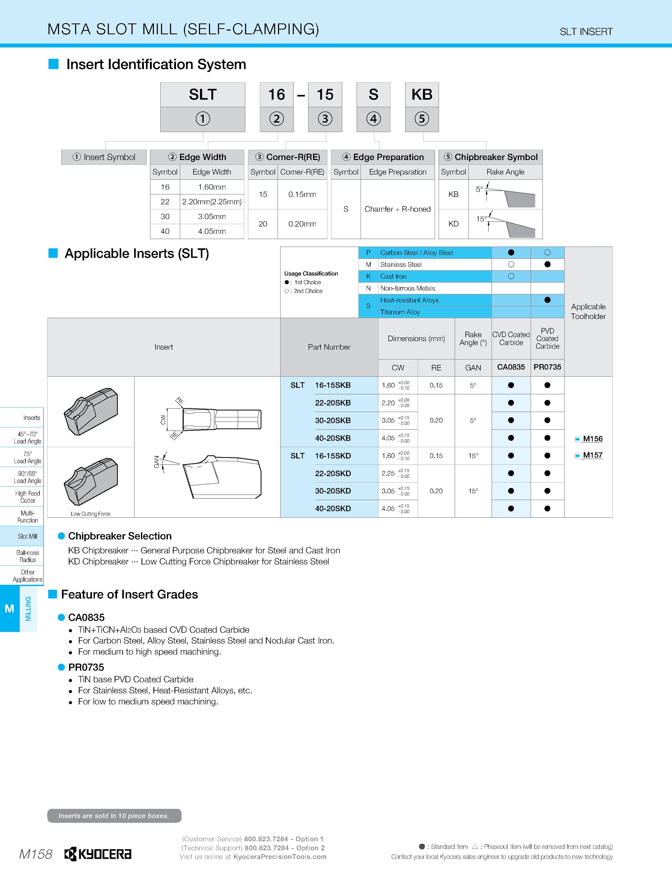 1128 MSTA SLOT MILL (SELF-CLAMPING) SLT INSERT Insert Identification System SLT 16 15 S KB Insert Symbol Edge Width Symbol Edge Width 16 1 60mm 22 2 2 Каталог KYOCERA 2019 Инструмент для металлообработки Сверла по металлу для станков из твердого сплава Токарные державки со сменными пластинами Корпусные фрезы с СМП Запасные части Стр. M158