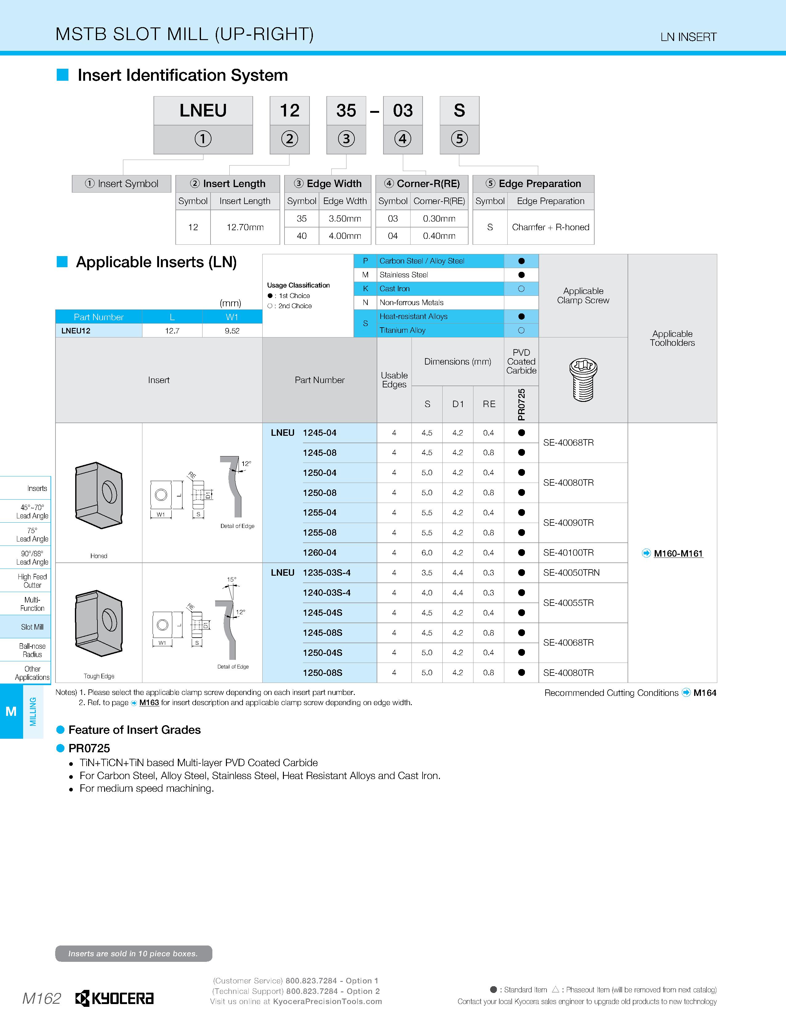 1132 MSTB SLOT MILL (UP-RIGHT) LN INSERT Insert Identification System LNEU 12 35 03 S Insert Symbol Insert Length Edge Width Corner-R(RE) Edge Prepara Каталог KYOCERA 2019 Инструмент для металлообработки Сверла по металлу для станков из твердого сплава Токарные державки со сменными пластинами Корпусные фрезы с СМП Запасные части Стр. M162
