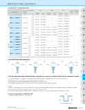 1133 MSTB SLOT MILL (UP-RIGHT) Combination of Applicable Inserts Clamp Screw (Standard Edge Width A Line B Line C Line Wrench for Clamp Screw Tighteni Каталог KYOCERA 2019 Инструмент для металлообработки Сверла по металлу для станков из твердого сплава Токарные державки со сменными пластинами Корпусные фрезы с СМП Запасные части Стр. M163