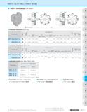 1141 MSTC SLOT MILL (HALF SIDE) MSTC With Boss Left-hand LN APMX Toolholder Dimensions (Inch Size) Part Number Stock No of Inserts Dimensions (in) Dra Каталог KYOCERA 2019 Инструмент для металлообработки Сверла по металлу для станков из твердого сплава Токарные державки со сменными пластинами Корпусные фрезы с СМП Запасные части Стр. M171