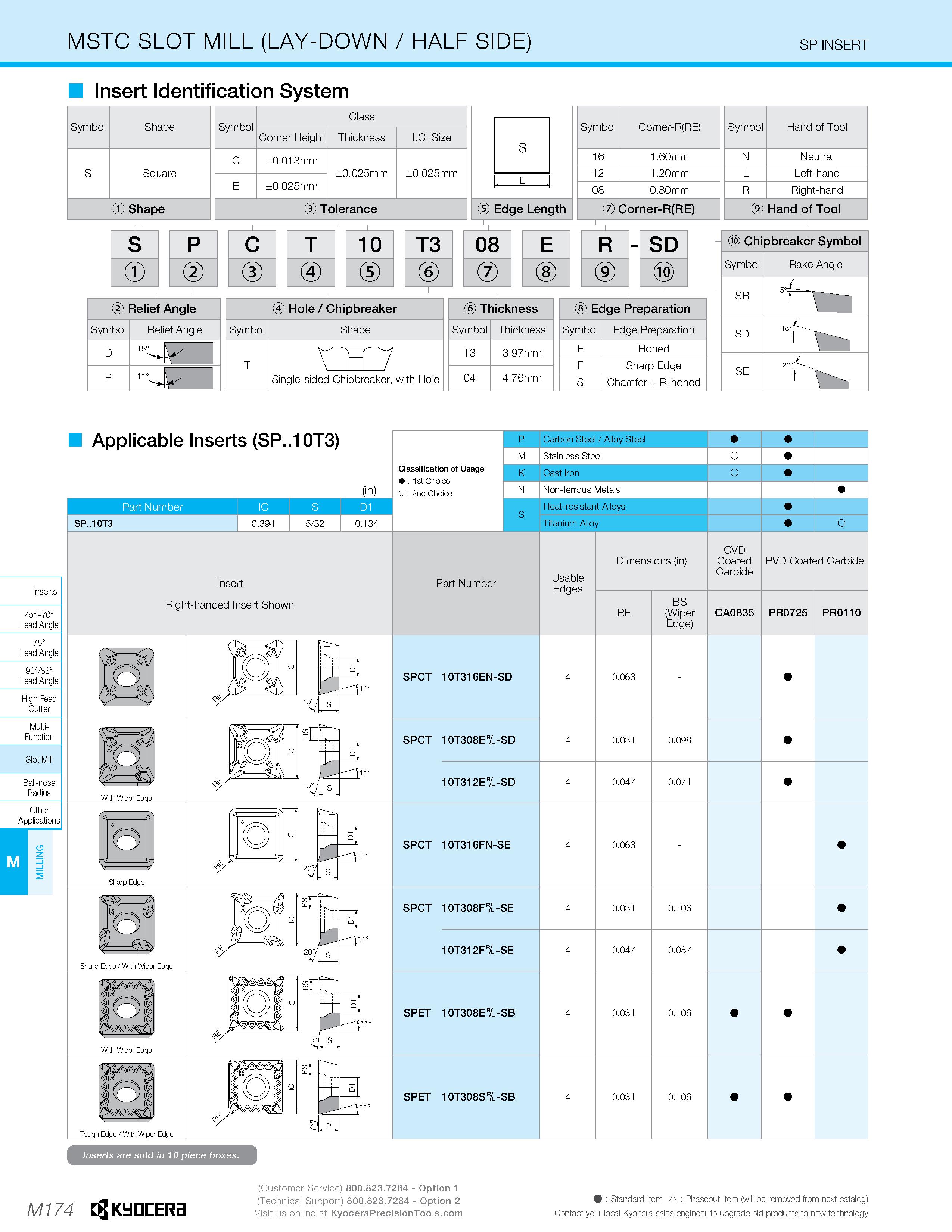 1144 MSTC SLOT MILL (LAY-DOWN / HALF SIDE) SP INSERT Insert Identification System Symbol Shape Symbol Class S Symbol Corner-R(RE) Symbol Hand of Tool Каталог KYOCERA 2019 Инструмент для металлообработки Сверла по металлу для станков из твердого сплава Токарные державки со сменными пластинами Корпусные фрезы с СМП Запасные части Стр. M174