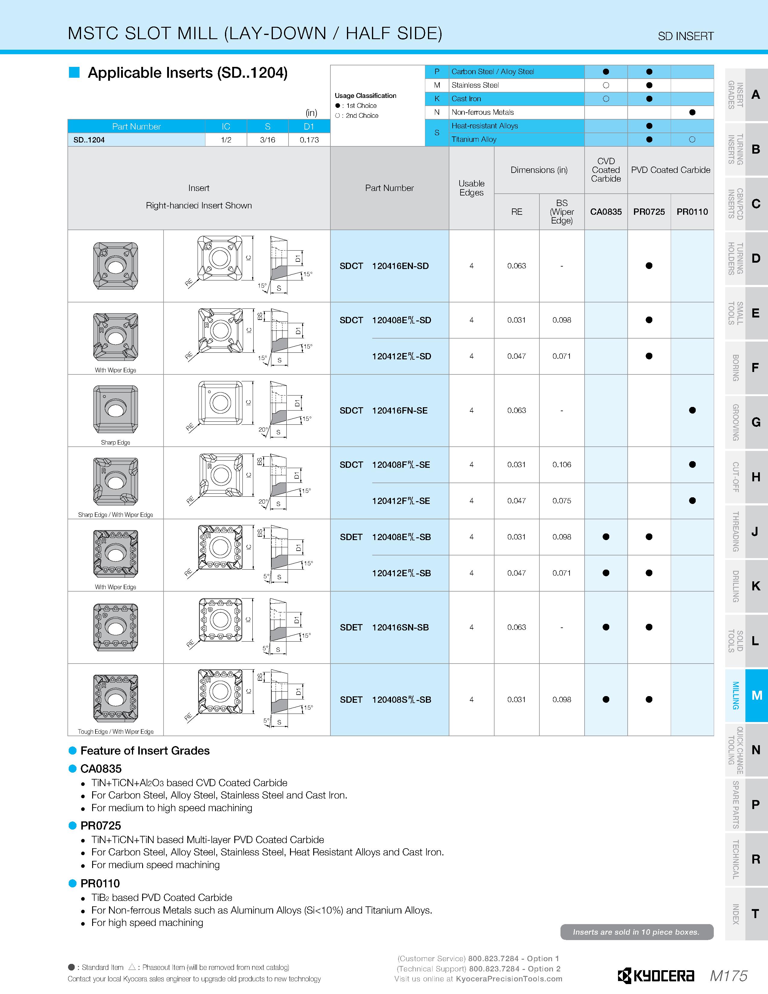 1145 MSTC SLOT MILL (LAY-DOWN / HALF SIDE) SD INSERT TiN+TiCN+Al2O3 based CVD Coated Carbide For Carbon Steel, Alloy Steel, Stainless Steel and Cast I Каталог KYOCERA 2019 Инструмент для металлообработки Сверла по металлу для станков из твердого сплава Токарные державки со сменными пластинами Корпусные фрезы с СМП Запасные части Стр. M175