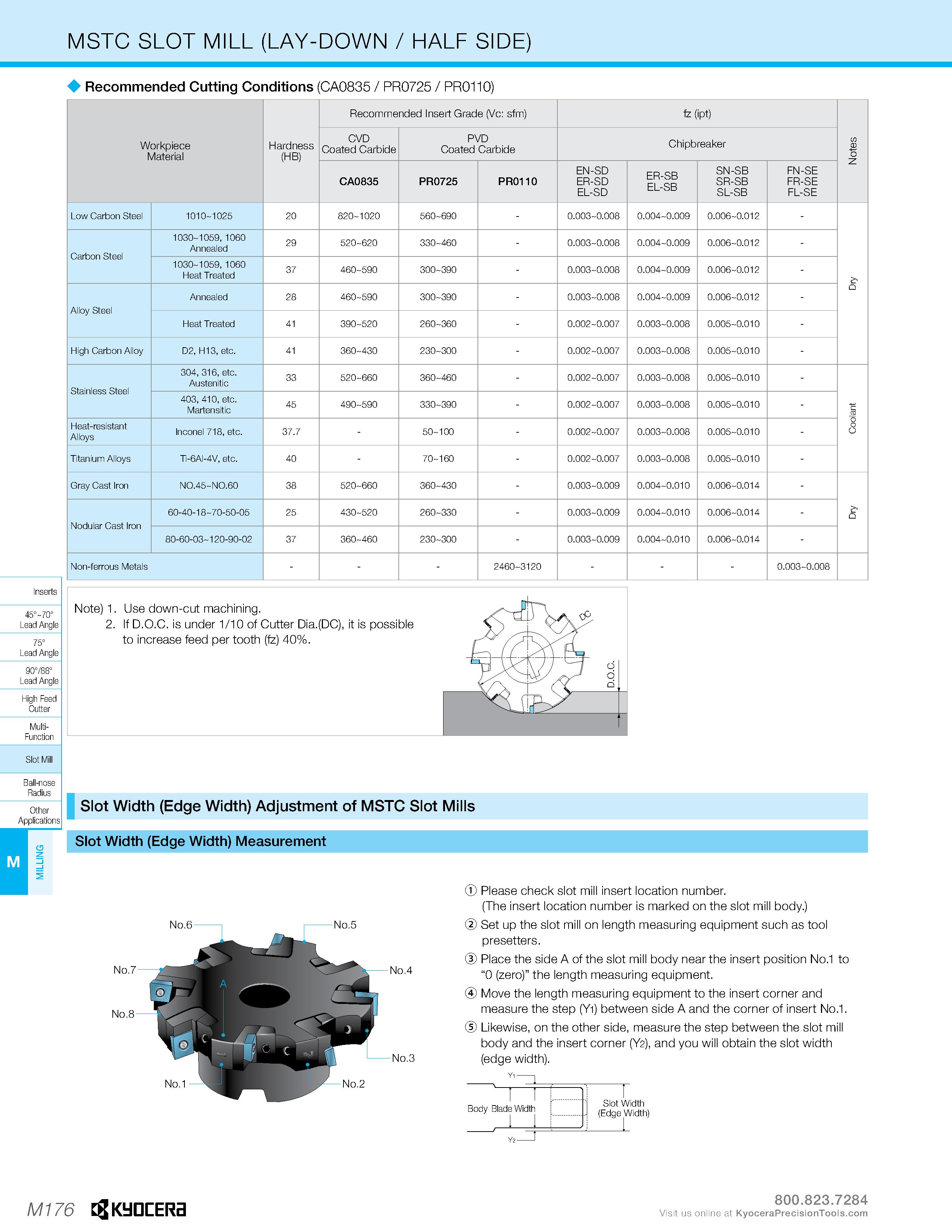 1146 MSTC SLOT MILL (LAY-DOWN / HALF SIDE) Recommended Cutting Conditions (CA0835 / PR0725 / PR0110) Workpiece Material Hardness (HB) Recommended Inse Каталог KYOCERA 2019 Инструмент для металлообработки Сверла по металлу для станков из твердого сплава Токарные державки со сменными пластинами Корпусные фрезы с СМП Запасные части Стр. M176