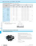 1146 MSTC SLOT MILL (LAY-DOWN / HALF SIDE) Recommended Cutting Conditions (CA0835 / PR0725 / PR0110) Workpiece Material Hardness (HB) Recommended Inse Каталог KYOCERA 2019 Инструмент для металлообработки Сверла по металлу для станков из твердого сплава Токарные державки со сменными пластинами Корпусные фрезы с СМП Запасные части Стр. M176