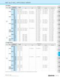 1149 MST SLOT MILL APPLICABLE ARBOR A B C D E F G H J K L M N P R T These tables are created, based on companies' catalogues and publications, and not Каталог KYOCERA 2019 Инструмент для металлообработки Сверла по металлу для станков из твердого сплава Токарные державки со сменными пластинами Корпусные фрезы с СМП Запасные части Стр. M179