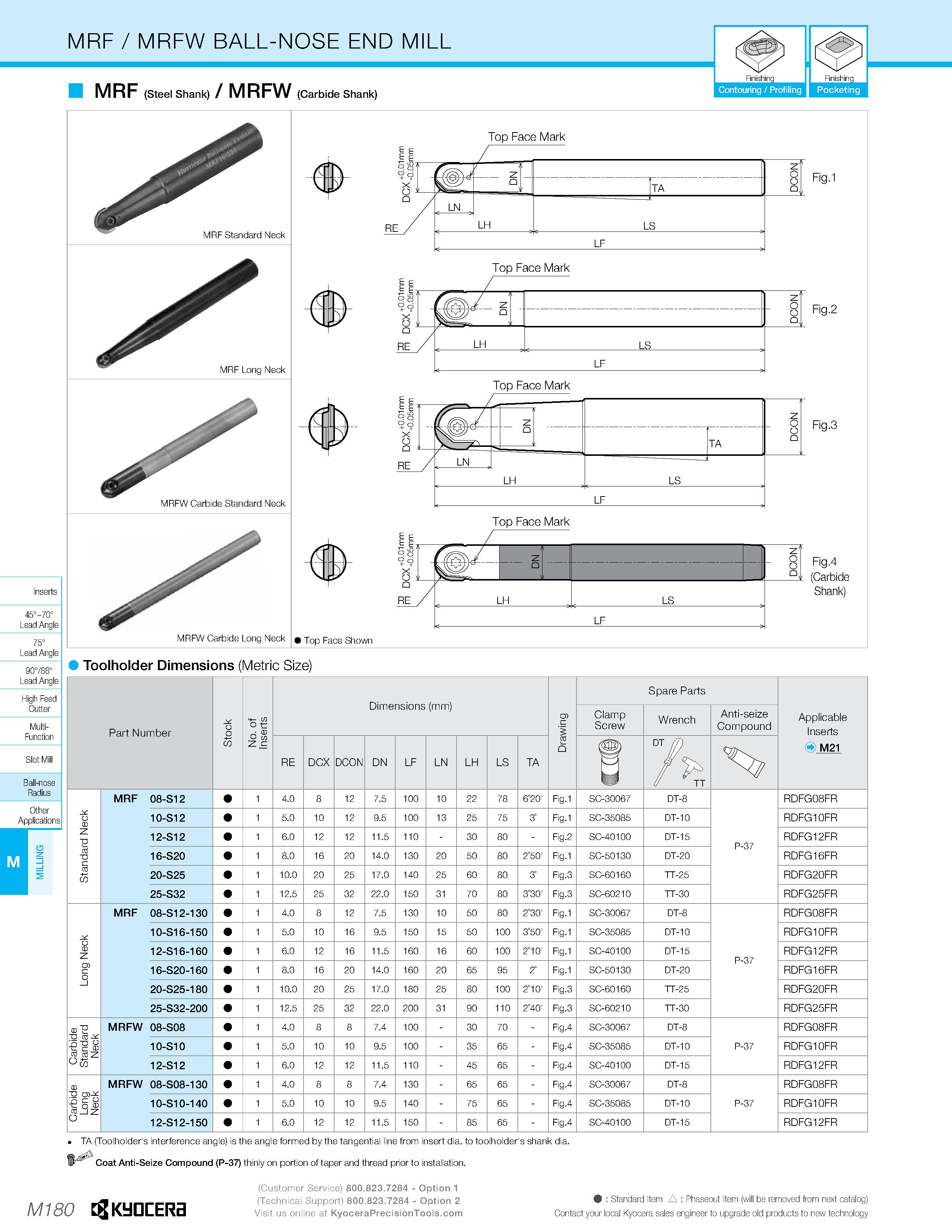 1150 MRF / MRFW BALL-NOSE END MILL MRF Steel Shank) /MRFW Carbide Shank) Finishing Finishing Contouring / Profiling Pocketing 45°-70° Lead Angle 75° L Каталог KYOCERA 2019 Инструмент для металлообработки Сверла по металлу для станков из твердого сплава Токарные державки со сменными пластинами Корпусные фрезы с СМП Запасные части Стр. M180