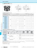 1154 RAD-8 (MRW) MRW Face Mill (Inch Size) Toolholder Dimensions (Inch Size) H- Dimensions (in) Rake Angle 0 0 o X CD c CD Max RPM Part Number o d 8 Z Каталог KYOCERA 2019 Инструмент для металлообработки Сверла по металлу для станков из твердого сплава Токарные державки со сменными пластинами Корпусные фрезы с СМП Запасные части Стр. M184