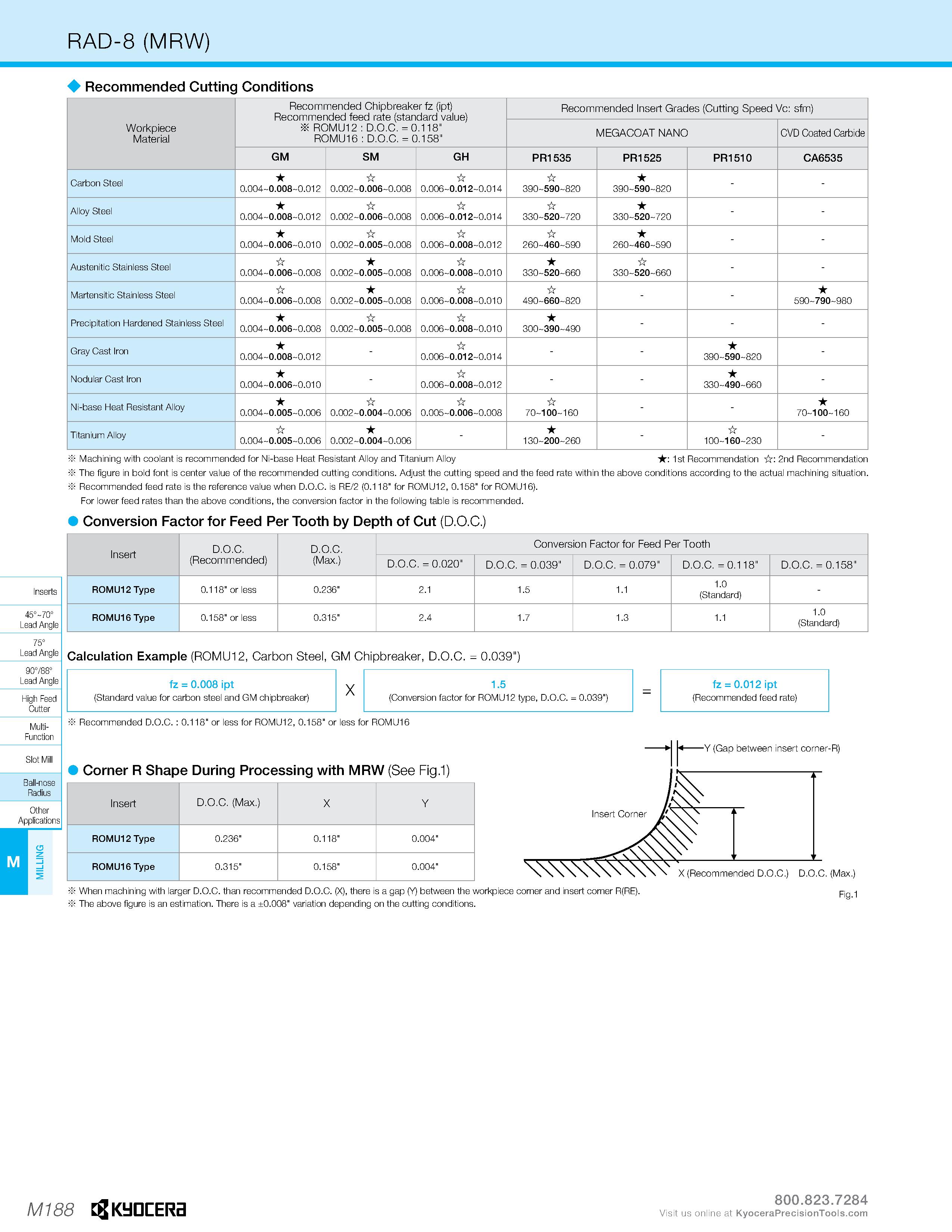 1158 RAD-8 (MRW) 4 Recommended Cutting Conditions Workpiece Material Recommended Chipbreaker fz (ipt) Recommended feed rate (standard value) ROMU12 : Каталог KYOCERA 2019 Инструмент для металлообработки Сверла по металлу для станков из твердого сплава Токарные державки со сменными пластинами Корпусные фрезы с СМП Запасные части Стр. M188