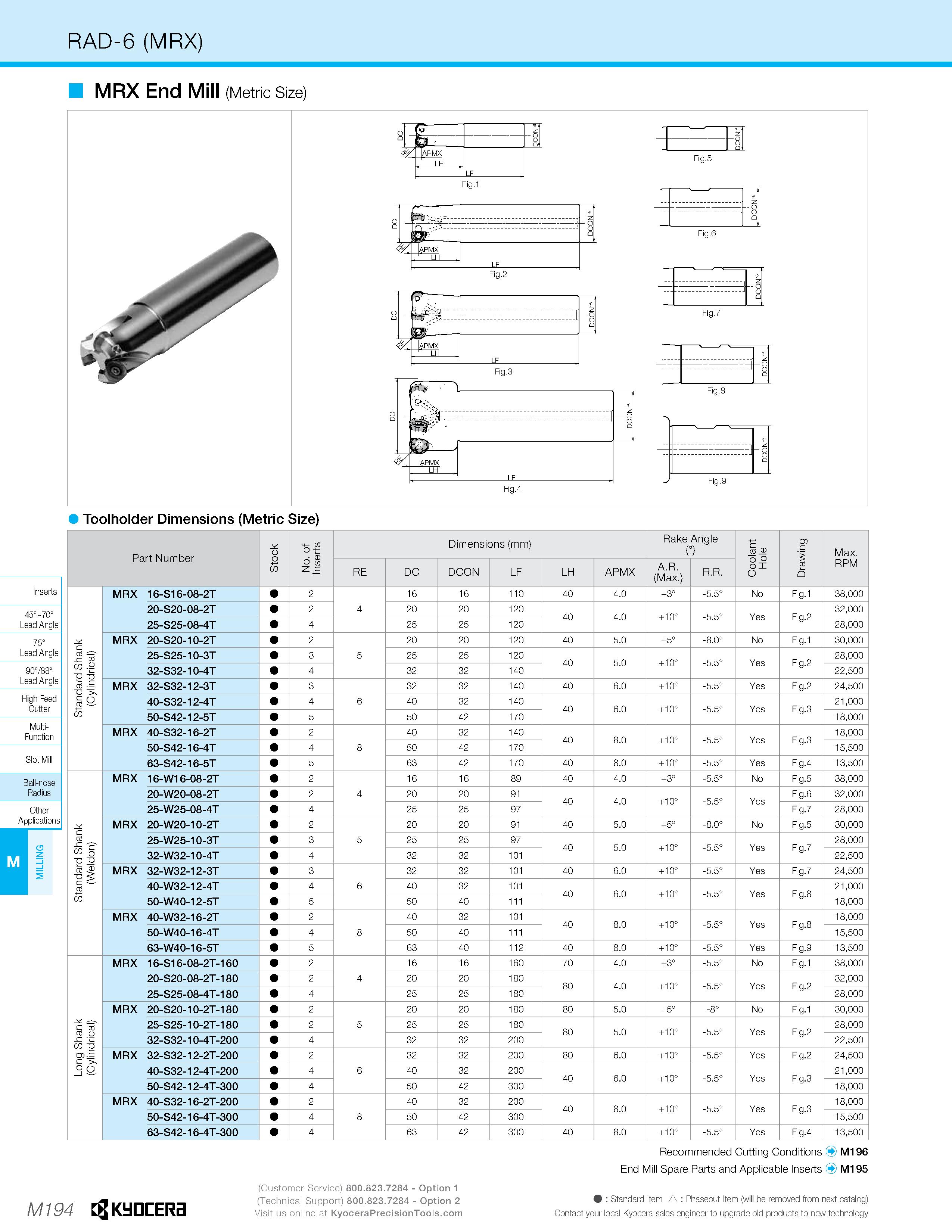 1164 RAD-6 (MRX) MRX End Mill (Metric Size) Toolholder Dimensions (Metric Size) Part Number o No of Inserts Dimensions (mm) Rake Angle n CD Max RE DC Каталог KYOCERA 2019 Инструмент для металлообработки Сверла по металлу для станков из твердого сплава Токарные державки со сменными пластинами Корпусные фрезы с СМП Запасные части Стр. M194