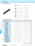1164 RAD-6 (MRX) MRX End Mill (Metric Size) Toolholder Dimensions (Metric Size) Part Number o No of Inserts Dimensions (mm) Rake Angle n CD Max RE DC Каталог KYOCERA 2019 Инструмент для металлообработки Сверла по металлу для станков из твердого сплава Токарные державки со сменными пластинами Корпусные фрезы с СМП Запасные части Стр. M194