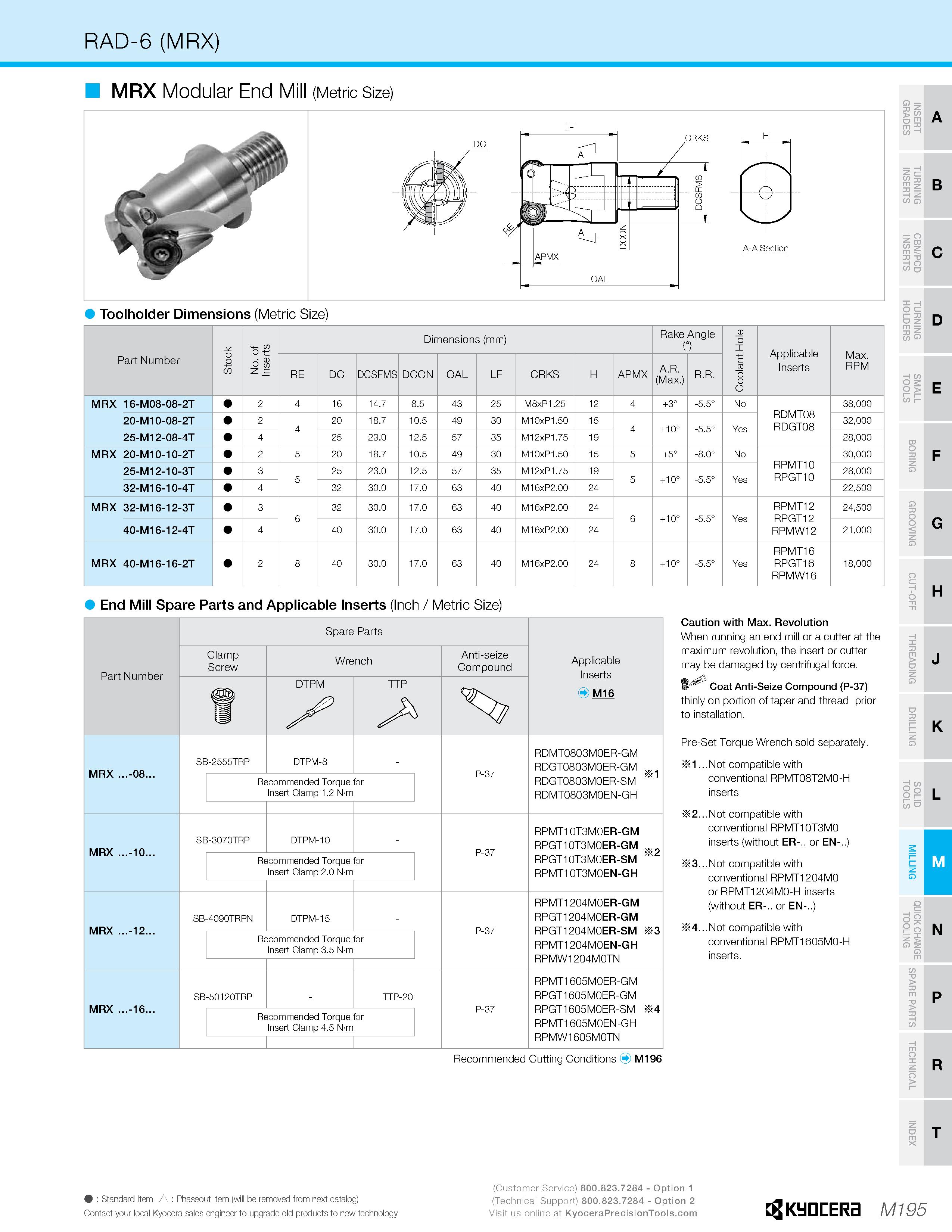 1165 RAD-6 (MRX) MRX Modular End (Metric Size) CD T> > E o g m 2 c/> B T> U Toolholder Dimensions (Metric Size) Part Number Stock No of Inserts Dimens Каталог KYOCERA 2019 Инструмент для металлообработки Сверла по металлу для станков из твердого сплава Токарные державки со сменными пластинами Корпусные фрезы с СМП Запасные части Стр. M195