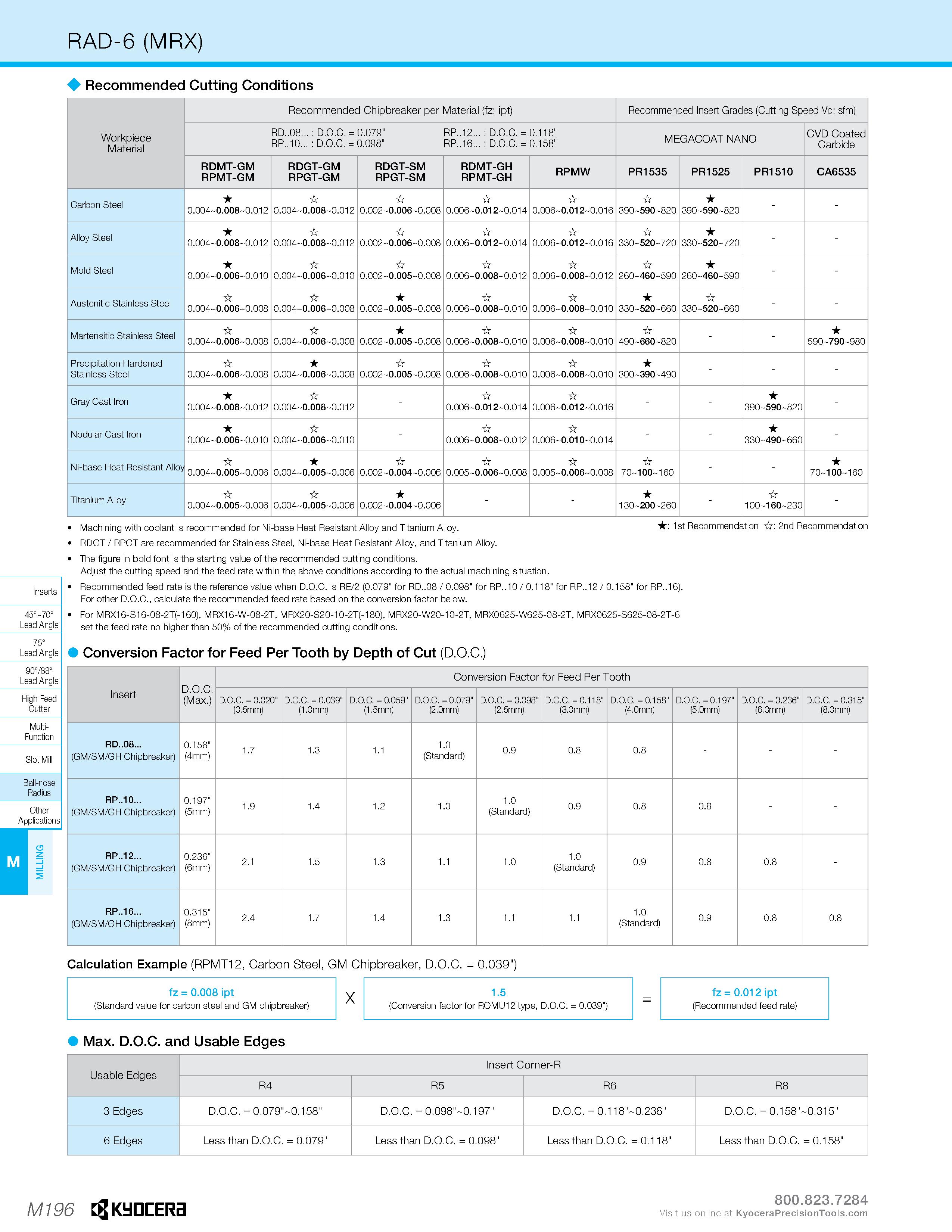1166 RAD-6 (MRX) Recommended Cutting Conditions Workpiece Material Recommended Chipbreaker per Material (fz: ipt) Recommended Insert Grades (Cutting S Каталог KYOCERA 2019 Инструмент для металлообработки Сверла по металлу для станков из твердого сплава Токарные державки со сменными пластинами Корпусные фрезы с СМП Запасные части Стр. M196
