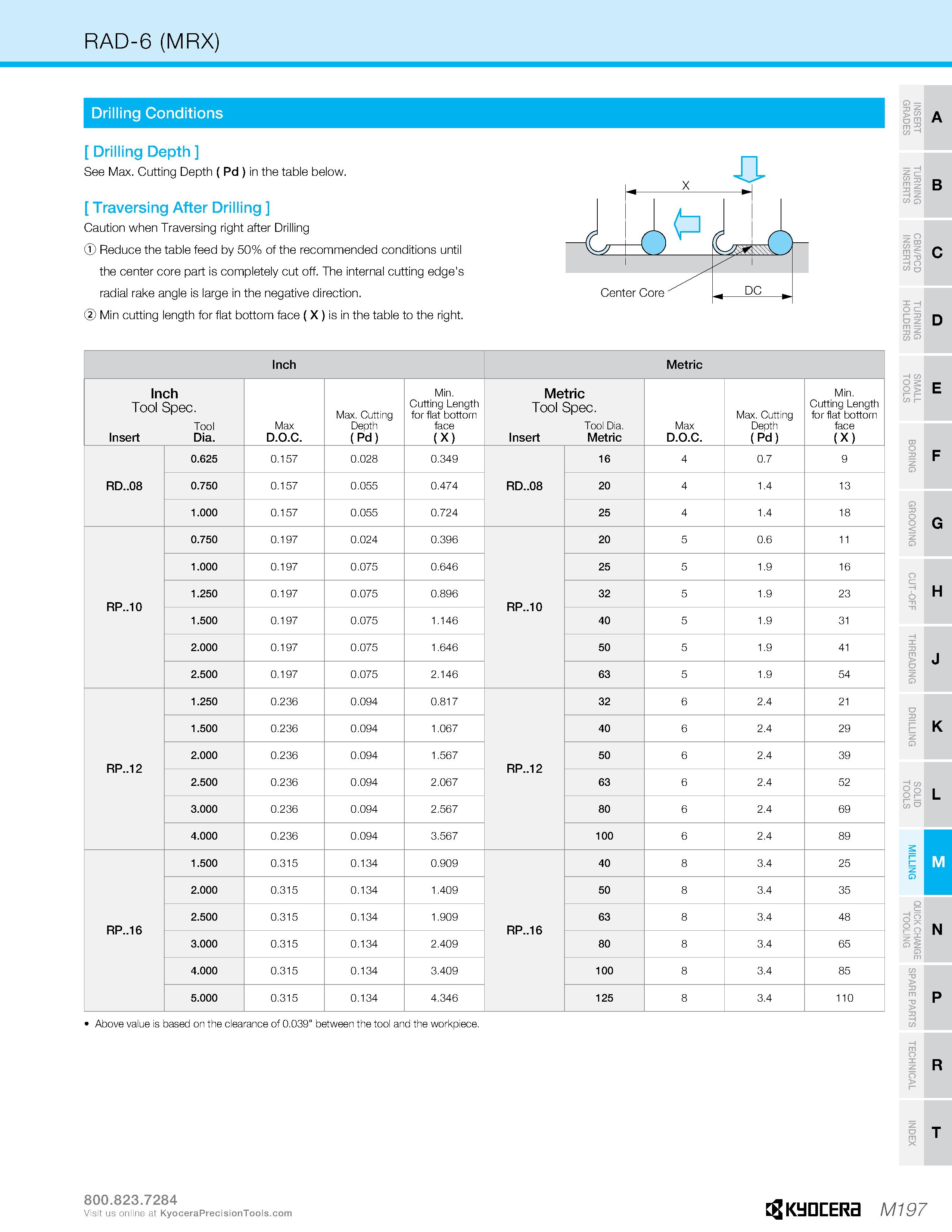 1167 RAD-6 (MRX) Drilling Conditions Drilling Depth See Max Cutting Depth ( Pd ) in the table below Traversing After Drilling Caution when Traversing Каталог KYOCERA 2019 Инструмент для металлообработки Сверла по металлу для станков из твердого сплава Токарные державки со сменными пластинами Корпусные фрезы с СМП Запасные части Стр. M197