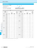 1168 RAD-6 (MRX) Ramping Conditions Ramping angle should be under RMPX (maximum ramping angle) in the table below Feed rate should be under 70% of the Каталог KYOCERA 2019 Инструмент для металлообработки Сверла по металлу для станков из твердого сплава Токарные державки со сменными пластинами Корпусные фрезы с СМП Запасные части Стр. M198