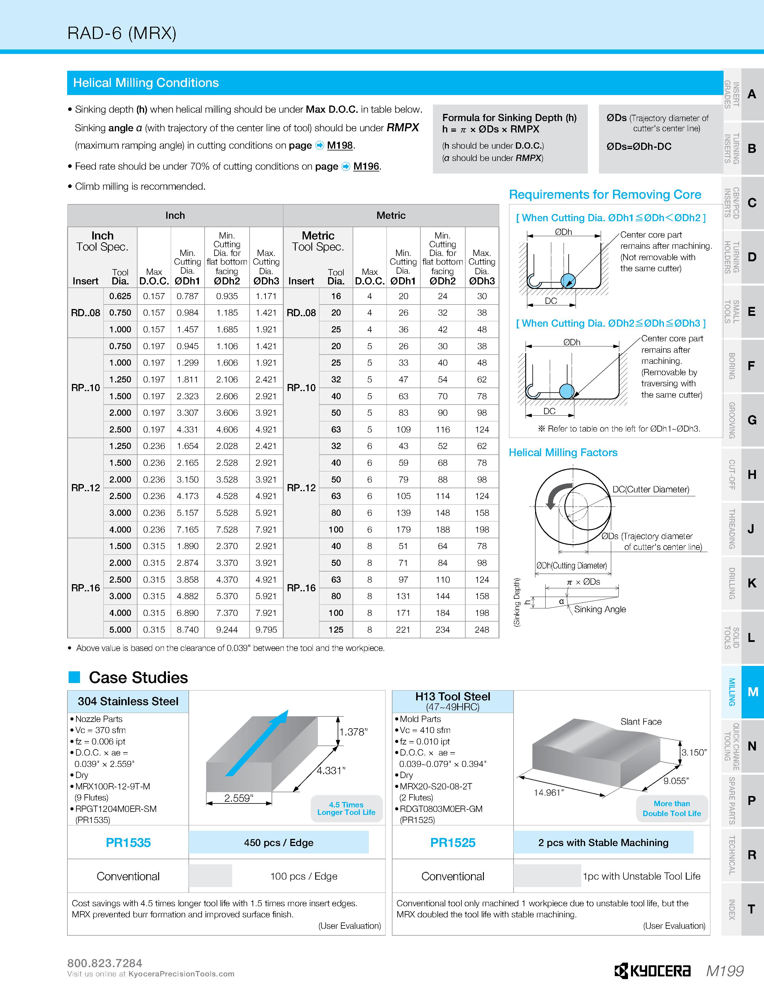 1169 RAD-6 (MRX) Helical Milling Conditions Sinking depth (h) when helical milling should be under Max D O C in table below Sinking angle a (with traj Каталог KYOCERA 2019 Инструмент для металлообработки Сверла по металлу для станков из твердого сплава Токарные державки со сменными пластинами Корпусные фрезы с СМП Запасные части Стр. M199