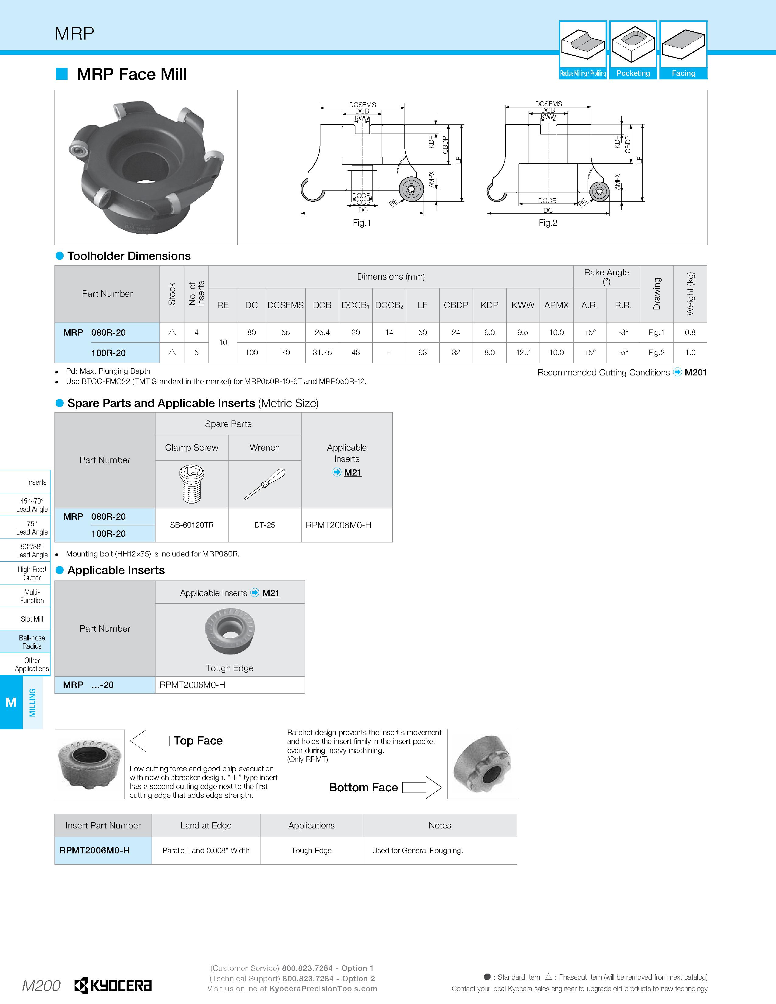 1170 Toolholder Dimensions Part Number Stock No of Inserts Dimensions (mm) Rake Angle 0 Drawing Weight (kg) RE DC DCSFMS DCB DCCBi DCCB2 LF CBDP KDP K Каталог KYOCERA 2019 Инструмент для металлообработки Сверла по металлу для станков из твердого сплава Токарные державки со сменными пластинами Корпусные фрезы с СМП Запасные части Стр. M200