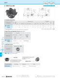 1170 Toolholder Dimensions Part Number Stock No of Inserts Dimensions (mm) Rake Angle 0 Drawing Weight (kg) RE DC DCSFMS DCB DCCBi DCCB2 LF CBDP KDP K Каталог KYOCERA 2019 Инструмент для металлообработки Сверла по металлу для станков из твердого сплава Токарные державки со сменными пластинами Корпусные фрезы с СМП Запасные части Стр. M200