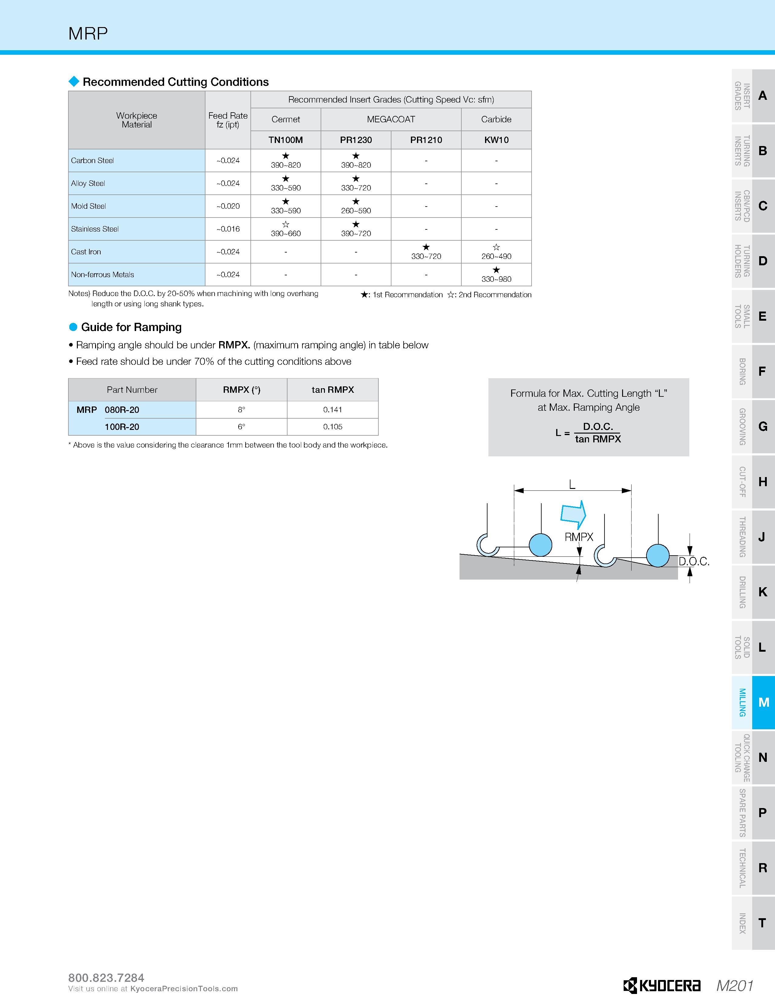 1171 MRP 4 Recommended Cutting Conditions Recommended Insert Grades (Cutting Speed Vc: sfm) Workpiece Material Feed Rate fz (ipt) Cermet MEGACOAT Carb Каталог KYOCERA 2019 Инструмент для металлообработки Сверла по металлу для станков из твердого сплава Токарные державки со сменными пластинами Корпусные фрезы с СМП Запасные части Стр. M201