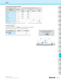 1171 MRP 4 Recommended Cutting Conditions Recommended Insert Grades (Cutting Speed Vc: sfm) Workpiece Material Feed Rate fz (ipt) Cermet MEGACOAT Carb Каталог KYOCERA 2019 Инструмент для металлообработки Сверла по металлу для станков из твердого сплава Токарные державки со сменными пластинами Корпусные фрезы с СМП Запасные части Стр. M201