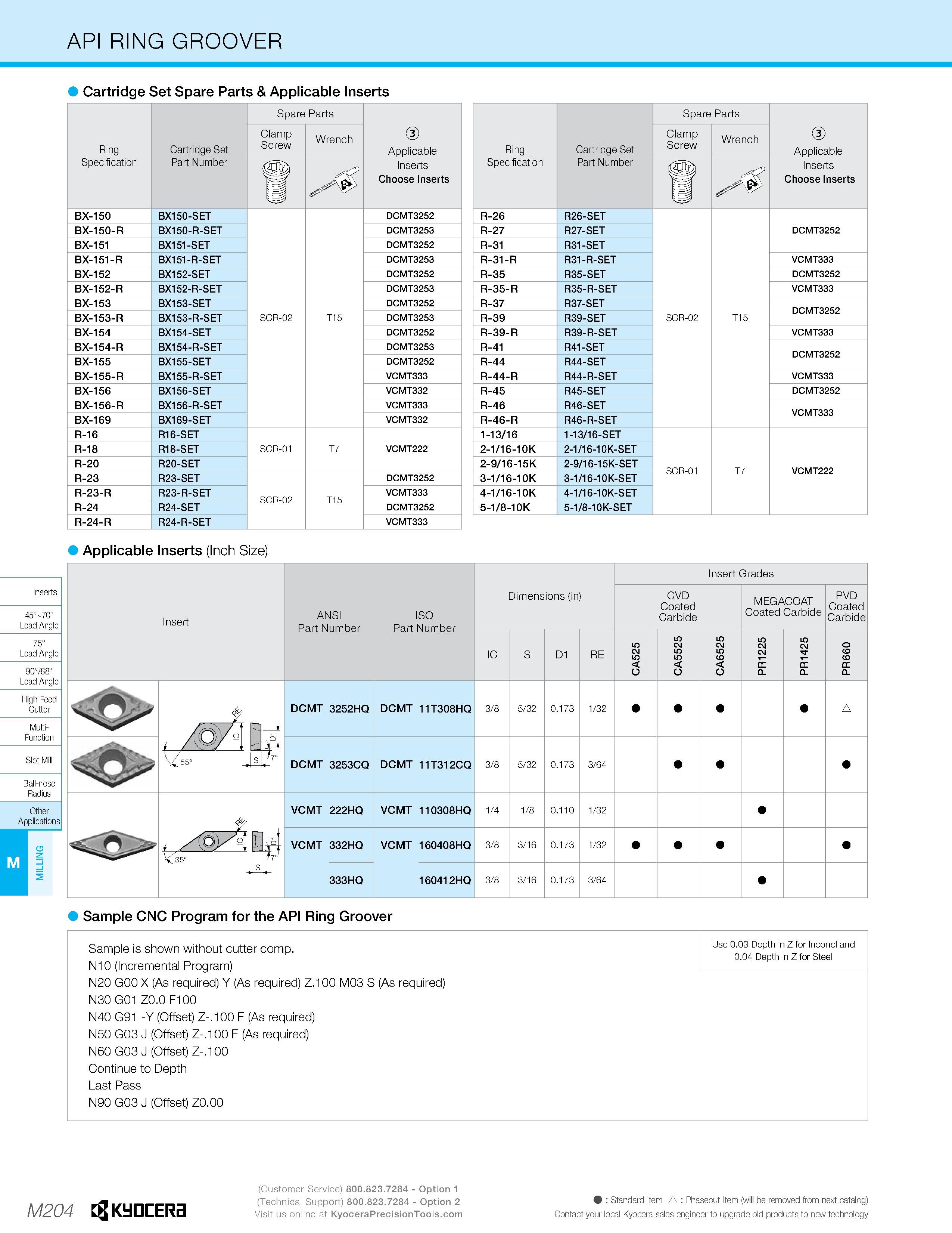 1174 API RING GROOVER Cartridge Set Spare Parts & Applicable Inserts Spare Parts Ring Cartridge Set Clamp Screw Wrench Applicable Inserts Choose Inser Каталог KYOCERA 2019 Инструмент для металлообработки Сверла по металлу для станков из твердого сплава Токарные державки со сменными пластинами Корпусные фрезы с СМП Запасные части Стр. M204