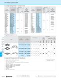 1174 API RING GROOVER Cartridge Set Spare Parts & Applicable Inserts Spare Parts Ring Cartridge Set Clamp Screw Wrench Applicable Inserts Choose Inser Каталог KYOCERA 2019 Инструмент для металлообработки Сверла по металлу для станков из твердого сплава Токарные державки со сменными пластинами Корпусные фрезы с СМП Запасные части Стр. M204
