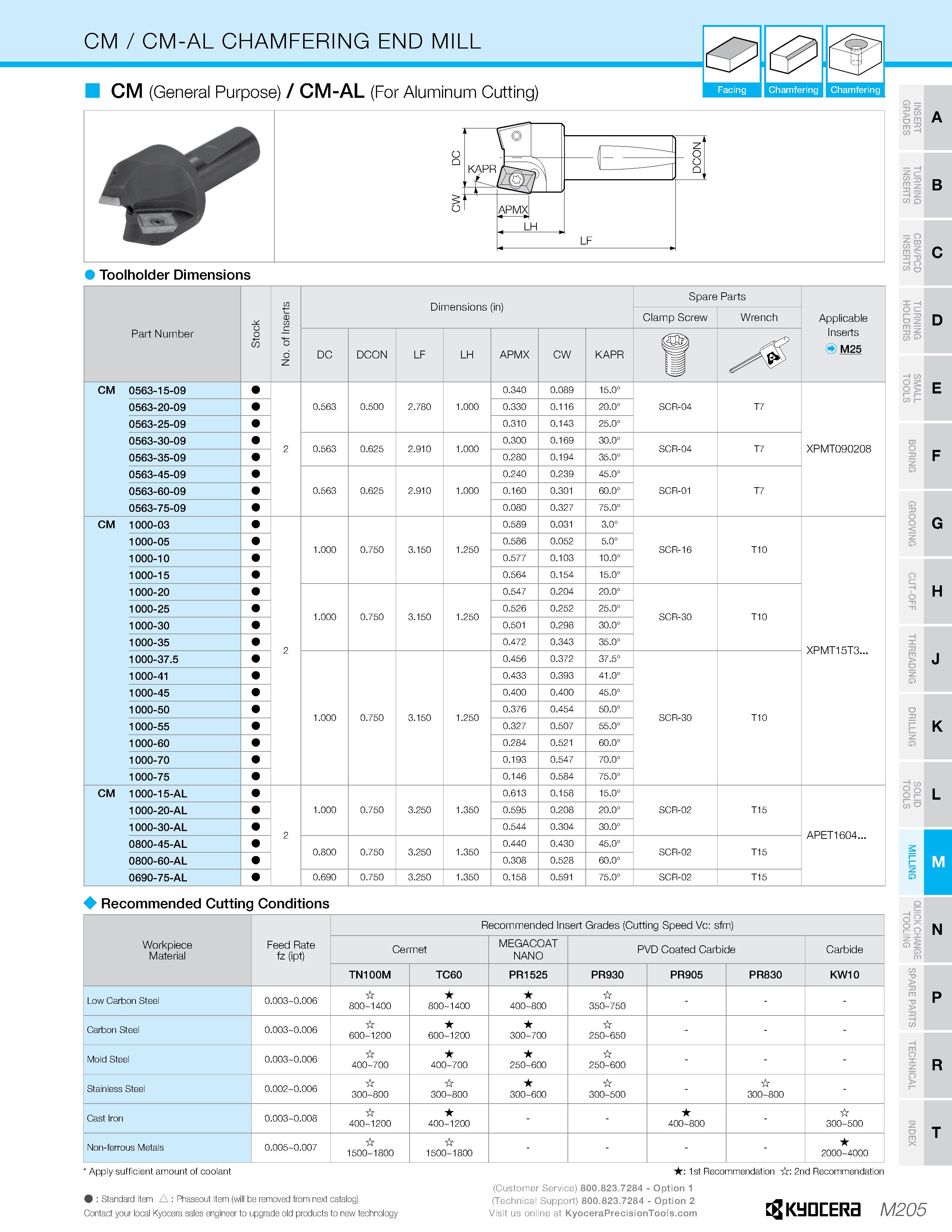 1175 CM / CM-AL CHAMFERING END MILL CM (General Purpose) / CM-AL (For Aluminum Cutting) Facing I Chamfering I Chamfering Toolholder Dimensions Part Nu Каталог KYOCERA 2019 Инструмент для металлообработки Сверла по металлу для станков из твердого сплава Токарные державки со сменными пластинами Корпусные фрезы с СМП Запасные части Стр. M205