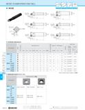 1176 MCSE CHAMFERING END MILL MCSE Chamfering I Back Chamfering IV Shape Slotting I Countersinking QO q KAPR LH -e: 3- 8 'Q JKAPR ILH LF 8Fi9'2 Q LF g Каталог KYOCERA 2019 Инструмент для металлообработки Сверла по металлу для станков из твердого сплава Токарные державки со сменными пластинами Корпусные фрезы с СМП Запасные части Стр. M206