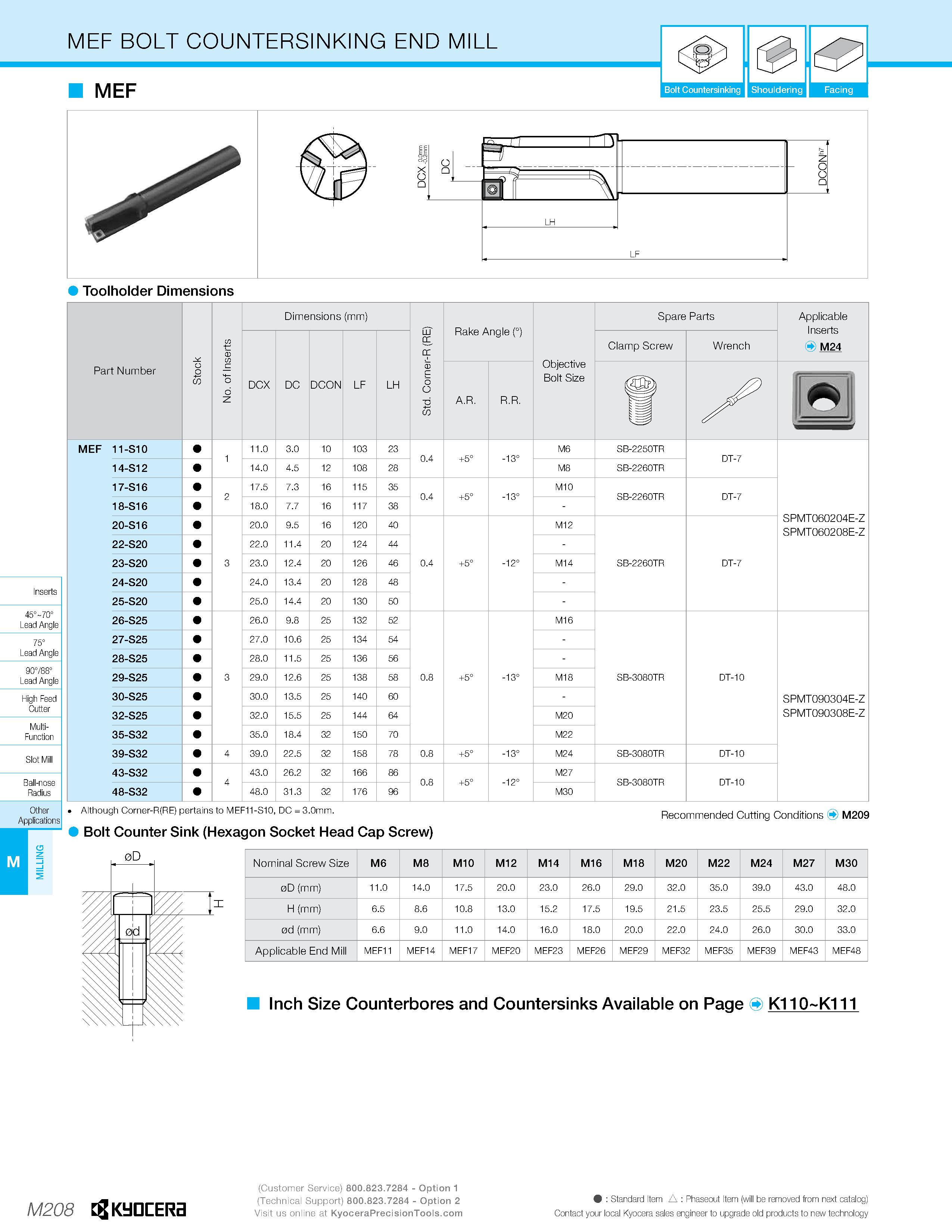 1178 MEF BOLT COUNTERSINKING END MILL & MEF Bolt Countersinking Shouldering Facing Toolholder Dimensions Part Number Stock No of Inserts Dimensions (m Каталог KYOCERA 2019 Инструмент для металлообработки Сверла по металлу для станков из твердого сплава Токарные державки со сменными пластинами Корпусные фрезы с СМП Запасные части Стр. M208