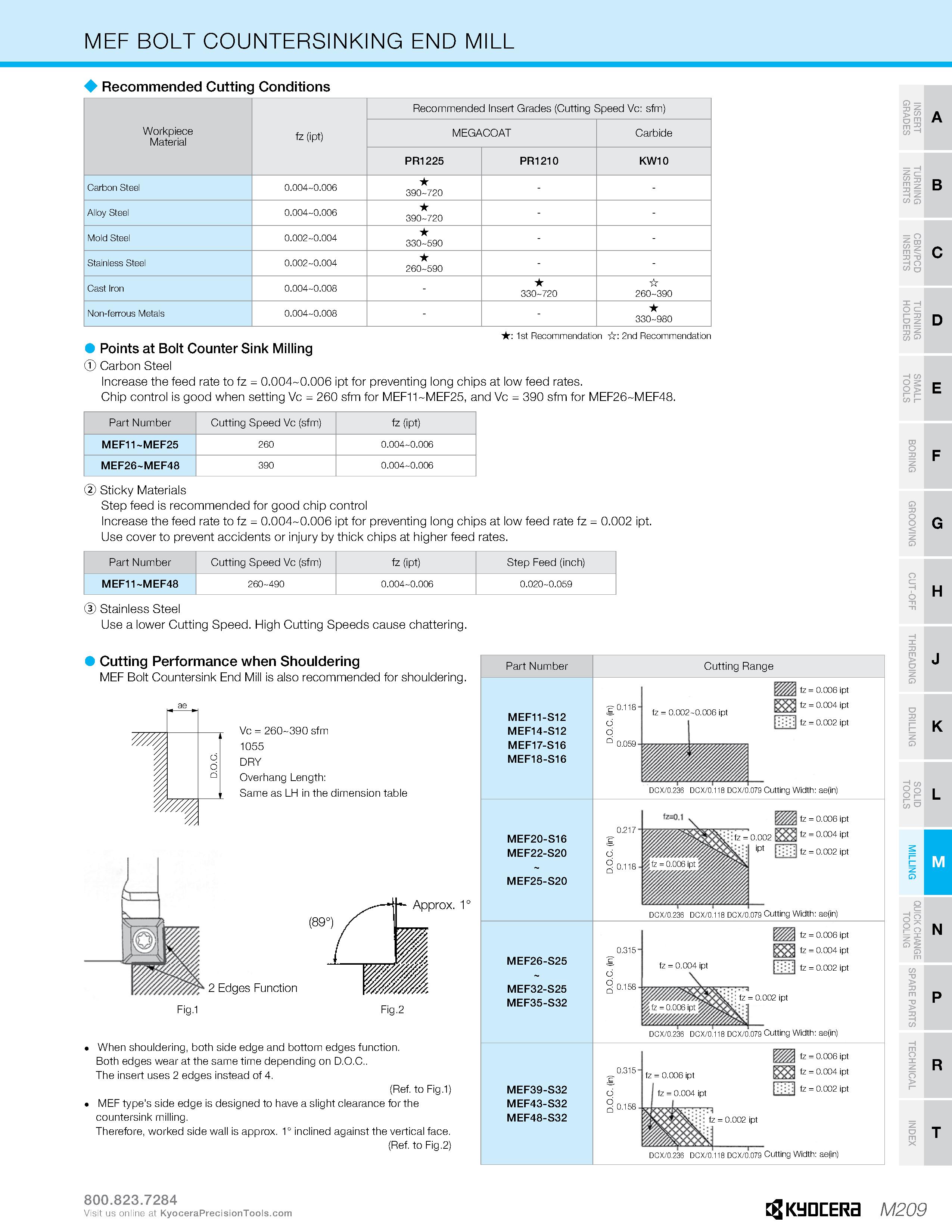 1179 MEF BOLT COUNTERSINKING END MILL Recommended Cutting Conditions Recommended Insert Grades (Cutting Speed Vc: sfm) Workpiece Material fz (ipt) MEG Каталог KYOCERA 2019 Инструмент для металлообработки Сверла по металлу для станков из твердого сплава Токарные державки со сменными пластинами Корпусные фрезы с СМП Запасные части Стр. M209