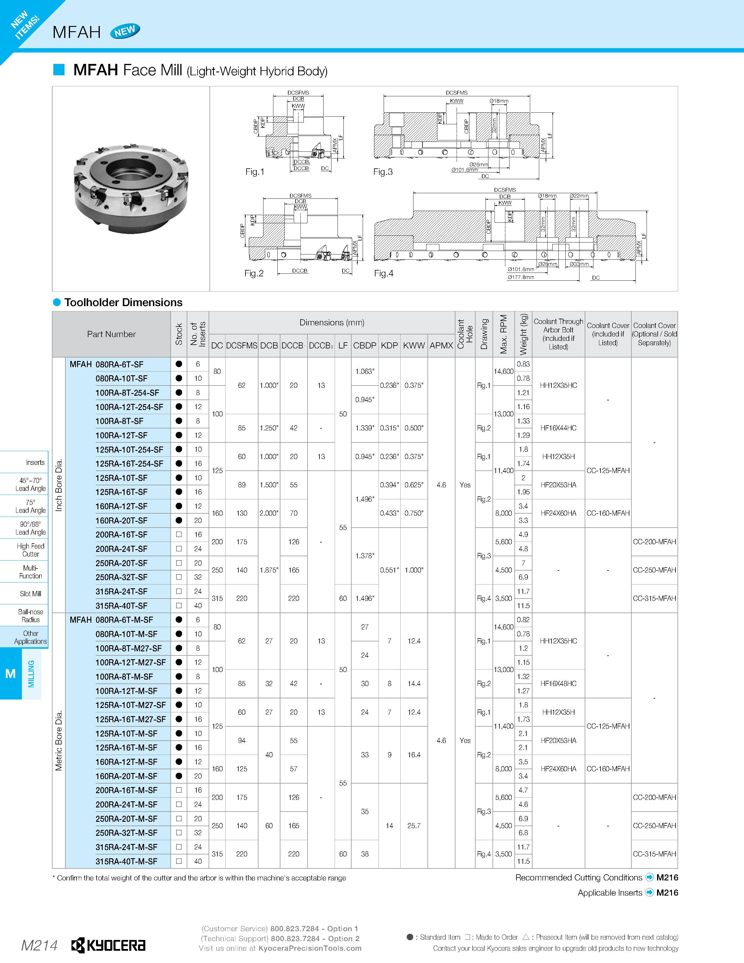 1184 M MFAH Face (Light-Weight Hybrid Body) Fig 1 DC KV DB -W SI H J IIP I '' mm m 5 CL I JT 0 Fig 2 DC GB DC Toolholder Dimensions Part Number o No o Каталог KYOCERA 2019 Инструмент для металлообработки Сверла по металлу для станков из твердого сплава Токарные державки со сменными пластинами Корпусные фрезы с СМП Запасные части Стр. M214