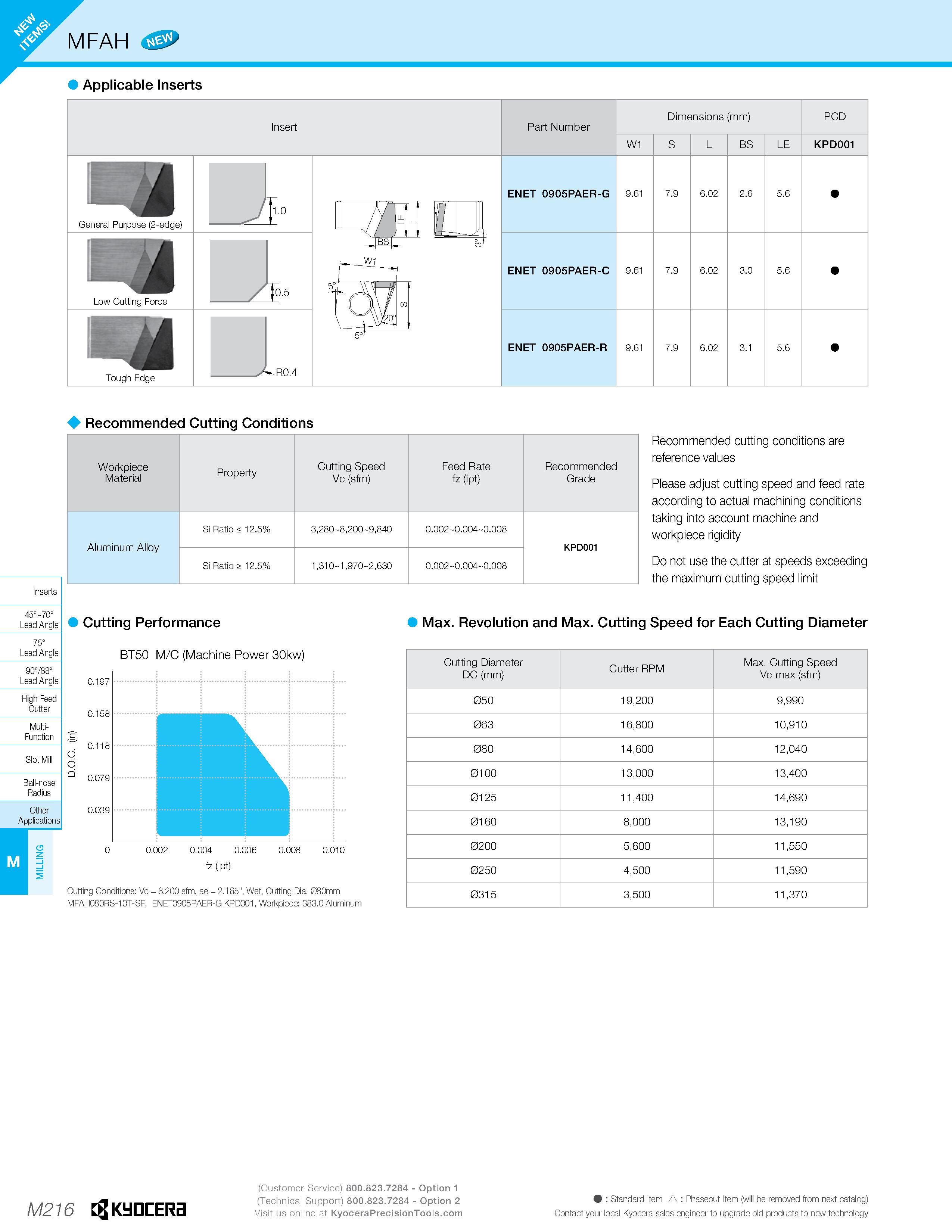 1186 M Applicable Inserts General Purpose (2-edge) Low Cutting Force Tough Edge Insert A T°- -R0 4 Part Number ENET 0905PAER-G ENET 0905PAER-C ENET 09 Каталог KYOCERA 2019 Инструмент для металлообработки Сверла по металлу для станков из твердого сплава Токарные державки со сменными пластинами Корпусные фрезы с СМП Запасные части Стр. M216