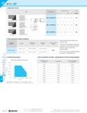 1186 M Applicable Inserts General Purpose (2-edge) Low Cutting Force Tough Edge Insert A T°- -R0 4 Part Number ENET 0905PAER-G ENET 0905PAER-C ENET 09 Каталог KYOCERA 2019 Инструмент для металлообработки Сверла по металлу для станков из твердого сплава Токарные державки со сменными пластинами Корпусные фрезы с СМП Запасные части Стр. M216