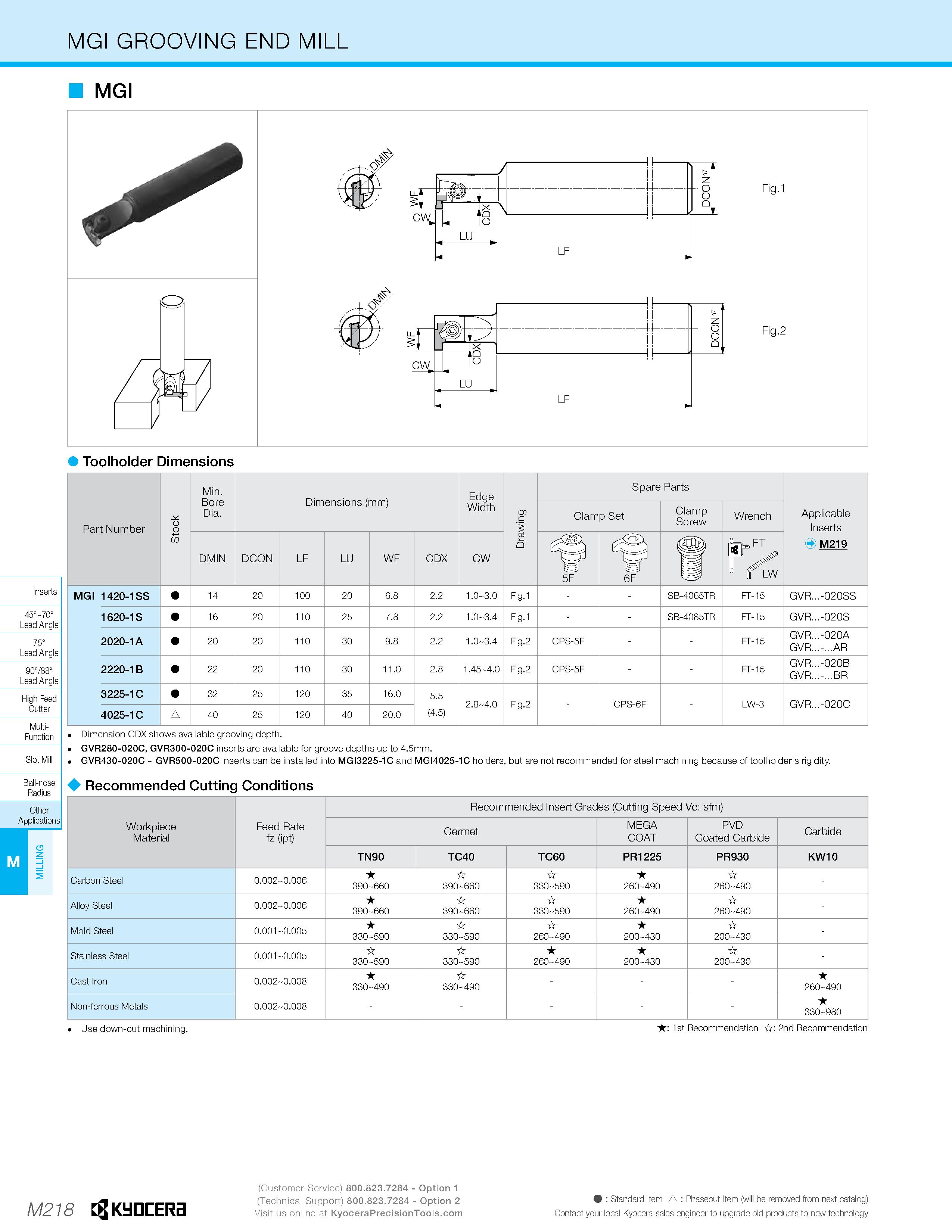 1188 MGI GROOVING END MILL MGI Toolholder Dimensions 45°-70° Lead Angle 75° Lead Angle 90788° Lead Angle High Feed Cutter Multi- Function GVR280-020C, Каталог KYOCERA 2019 Инструмент для металлообработки Сверла по металлу для станков из твердого сплава Токарные державки со сменными пластинами Корпусные фрезы с СМП Запасные части Стр. M218