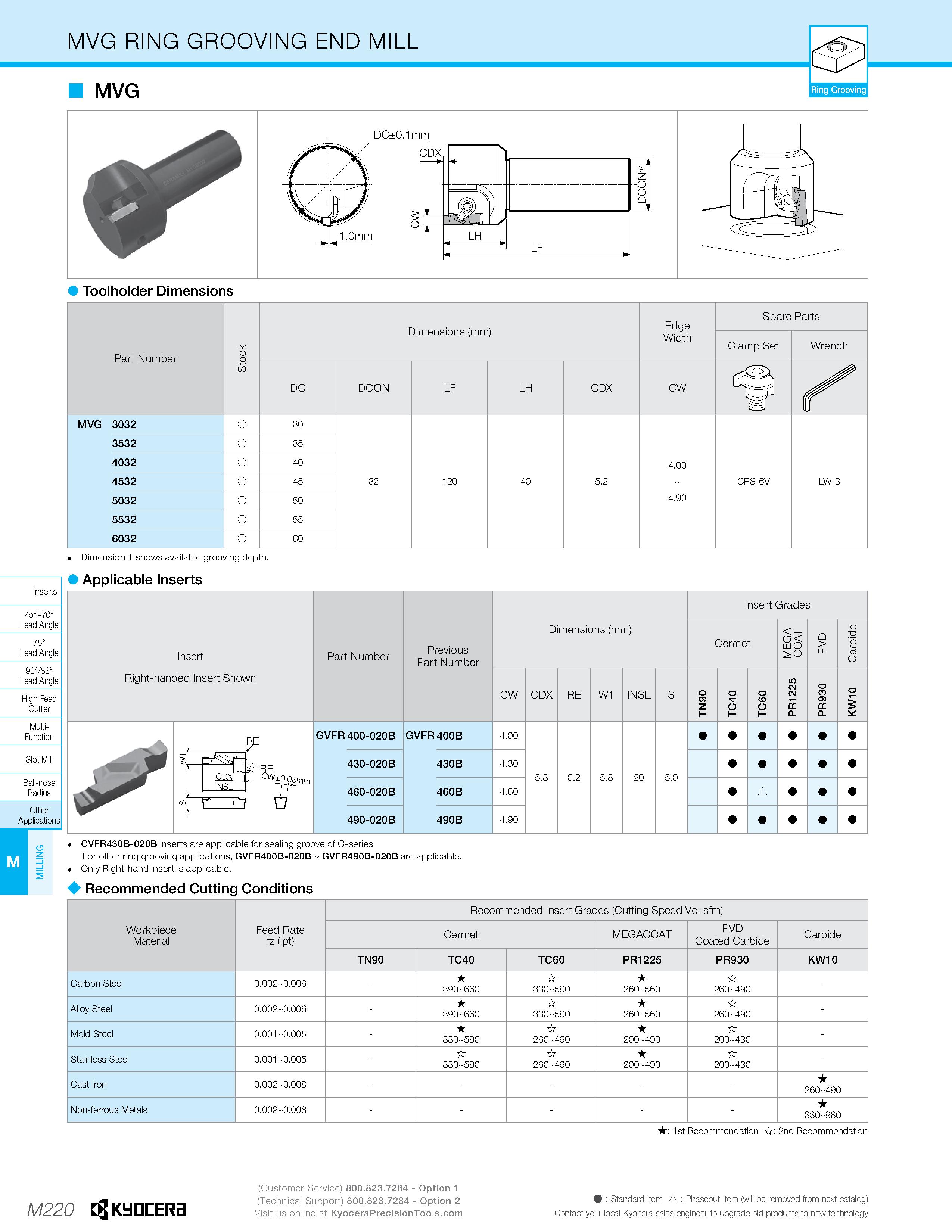 1190 MVG RING GROOVING END MILL MVG Ring Grooving DC±0 1mm 1 Omm Toolholder Dimensions Part Number Stock Dimensions (mm) Edge Width Spare Parts Clamp Каталог KYOCERA 2019 Инструмент для металлообработки Сверла по металлу для станков из твердого сплава Токарные державки со сменными пластинами Корпусные фрезы с СМП Запасные части Стр. M220