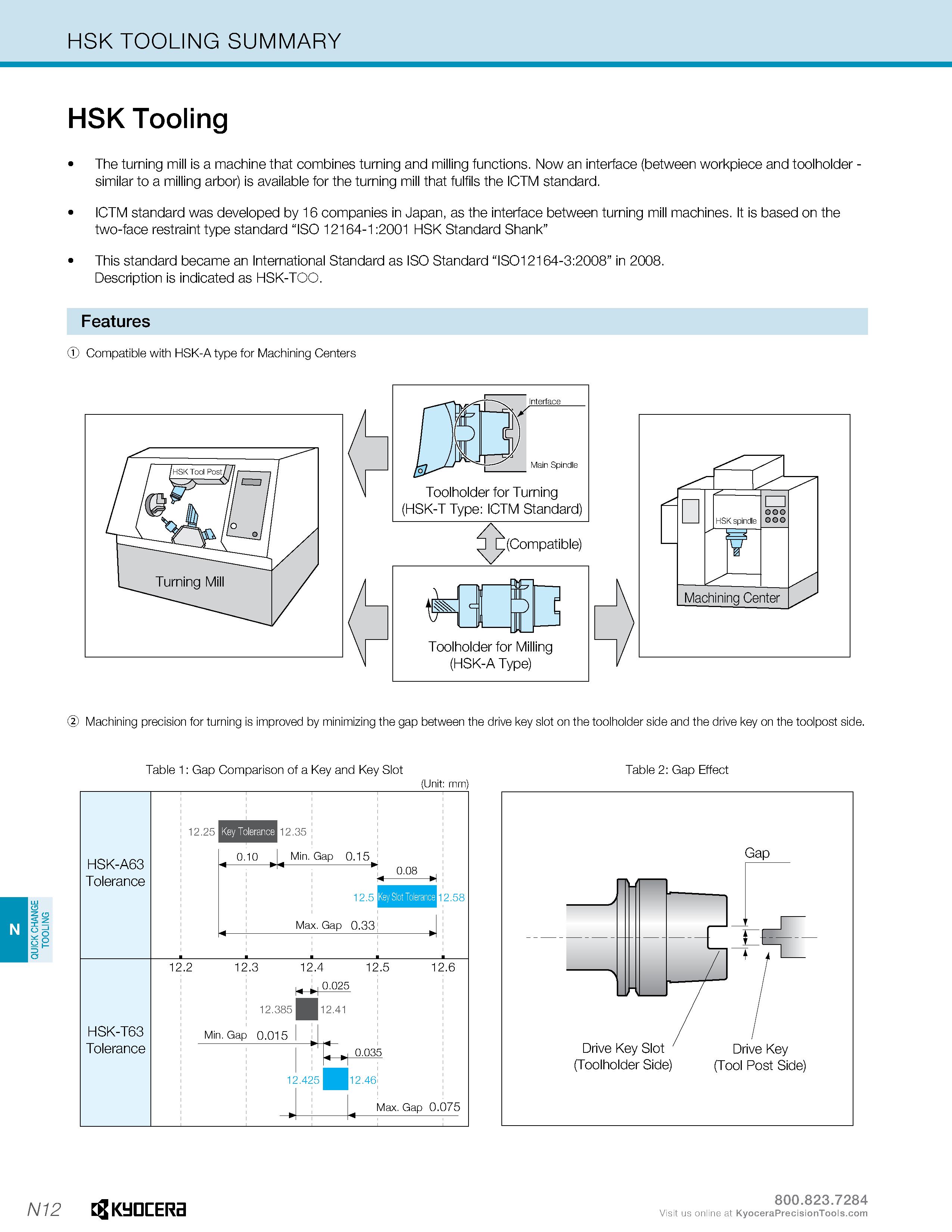 1202 QUICK CHANGE TOOLING HSK TOOLING SUMMARY N12 HSK Tooling The turning mill is a machine that combines turning and milling functions Now an interfa Каталог KYOCERA 2019 Инструмент для металлообработки Сверла по металлу для станков из твердого сплава Токарные державки со сменными пластинами Корпусные фрезы с СМП Запасные части Стр. N12