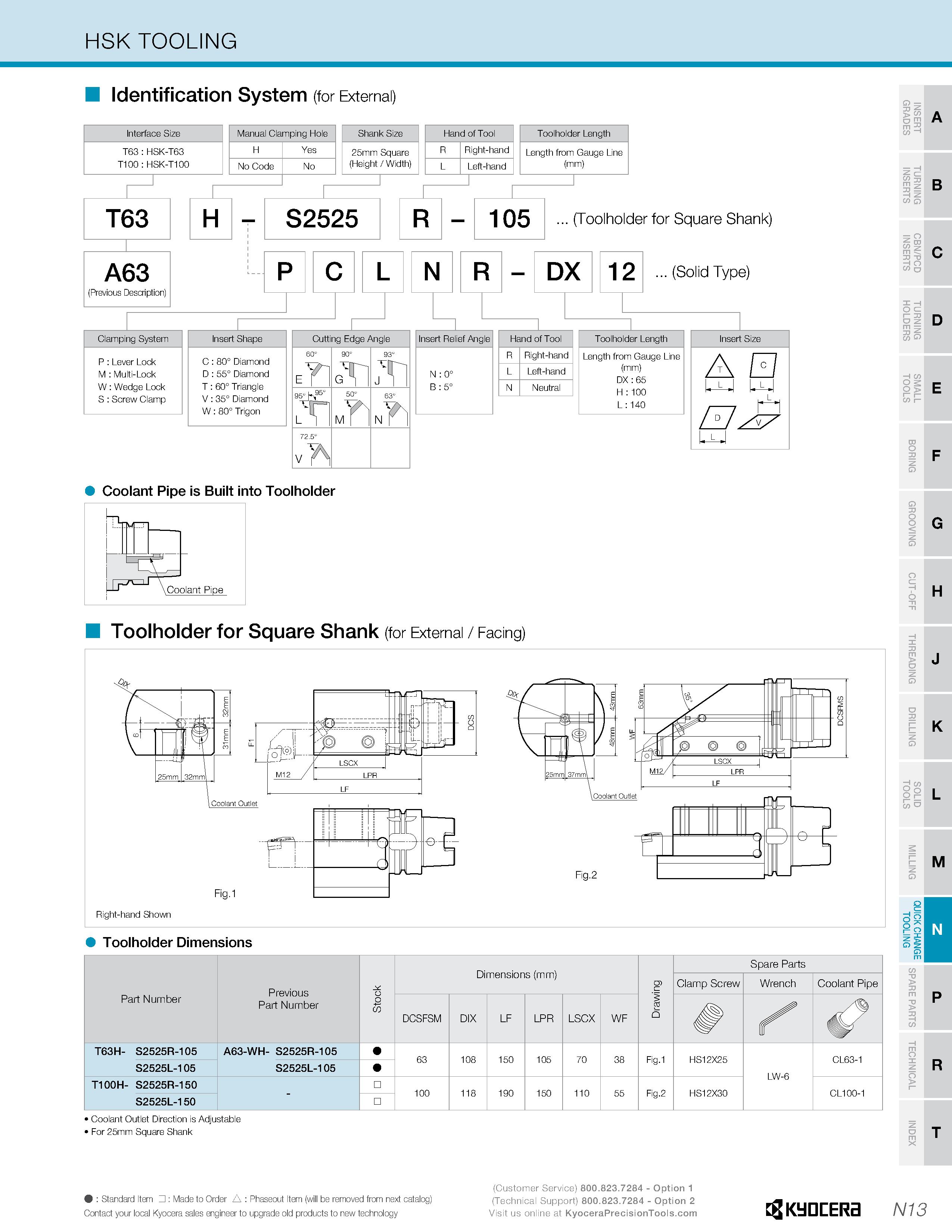 1203 HSK TOOLING Identification System (for External) T63 : HSK-T63 T100 : HSK-T100 Manual Clamping Hole H Yes No Code No 25mm Square (Height / Width) Каталог KYOCERA 2019 Инструмент для металлообработки Сверла по металлу для станков из твердого сплава Токарные державки со сменными пластинами Корпусные фрезы с СМП Запасные части Стр. N13