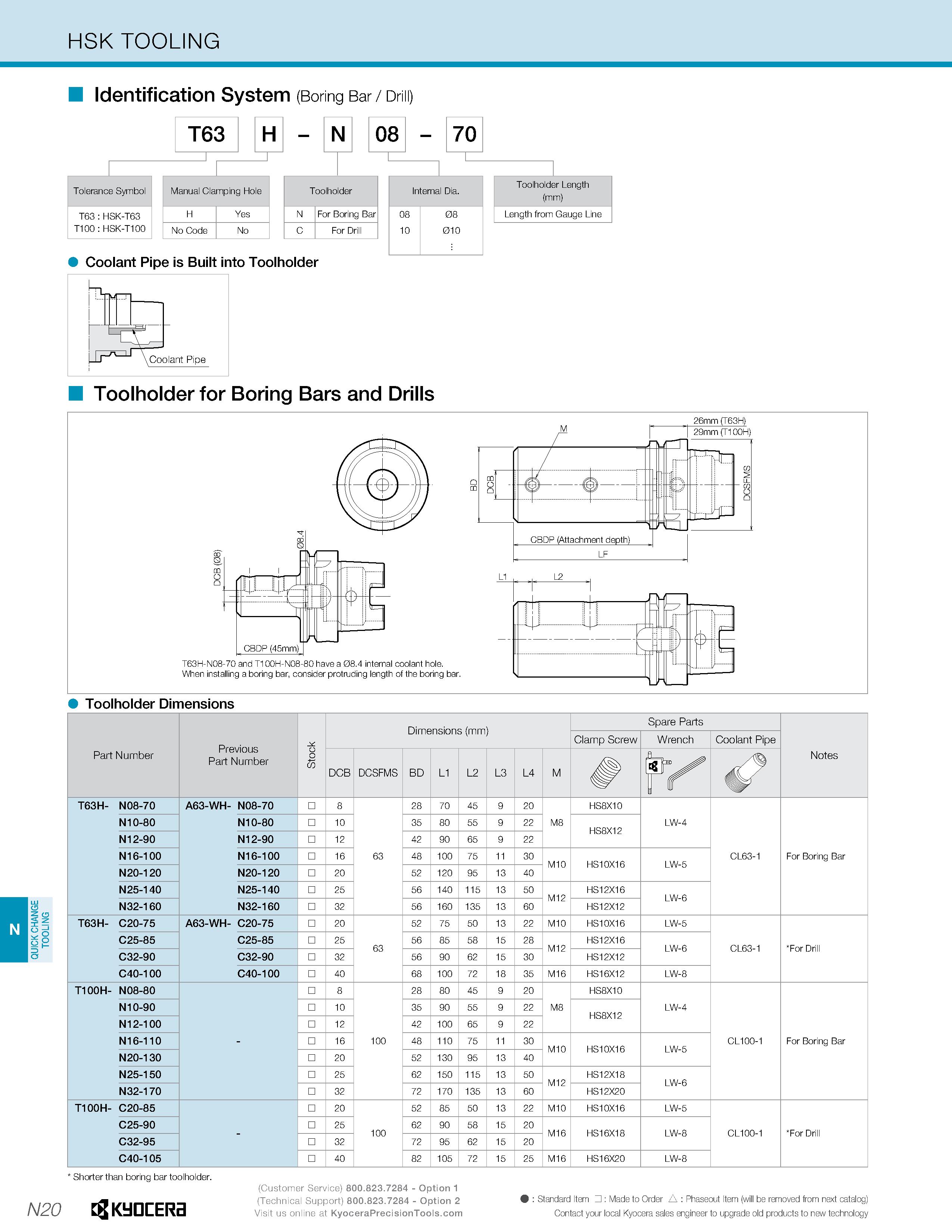 1210 QUICK CHANGE TOOLING HSK TOOLING Identification System (Boring Bar / Drill) Coolant Pipe is Built into Toolholder Toolholder for Boring Bars and Каталог KYOCERA 2019 Инструмент для металлообработки Сверла по металлу для станков из твердого сплава Токарные державки со сменными пластинами Корпусные фрезы с СМП Запасные части Стр. N20