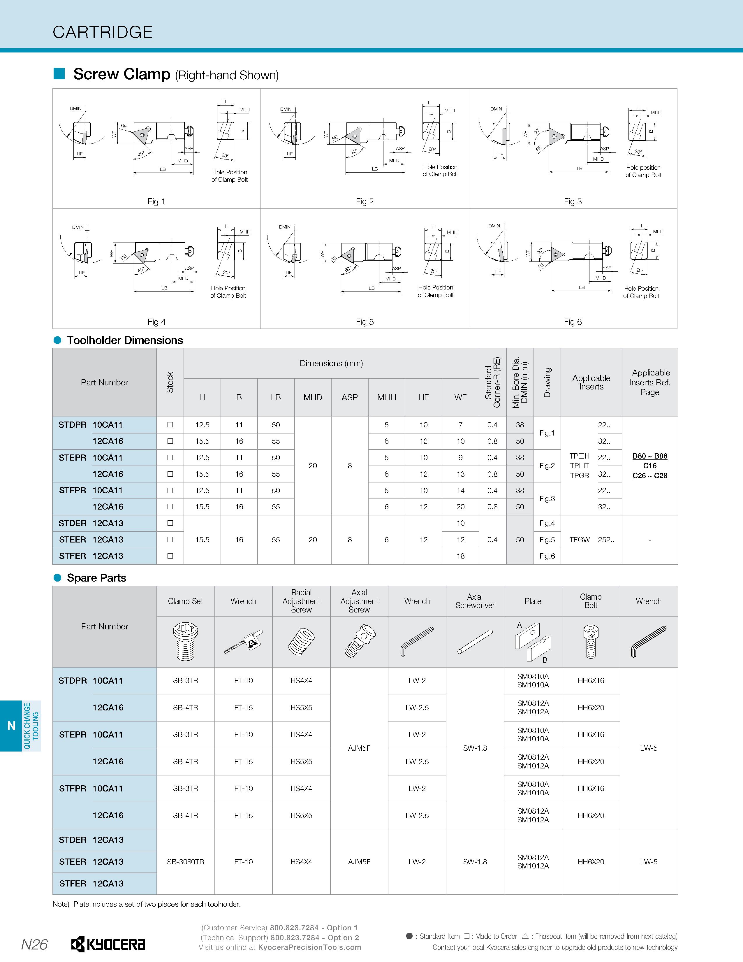 1216 QUICK CHANGE TOOLING CARTRIDGE H Screw Clamp (Right-hand Shown) Toolholder Dimensions Part Number Stock Dimensions (mm) Standard Corner-R (RE) Mi Каталог KYOCERA 2019 Инструмент для металлообработки Сверла по металлу для станков из твердого сплава Токарные державки со сменными пластинами Корпусные фрезы с СМП Запасные части Стр. N26