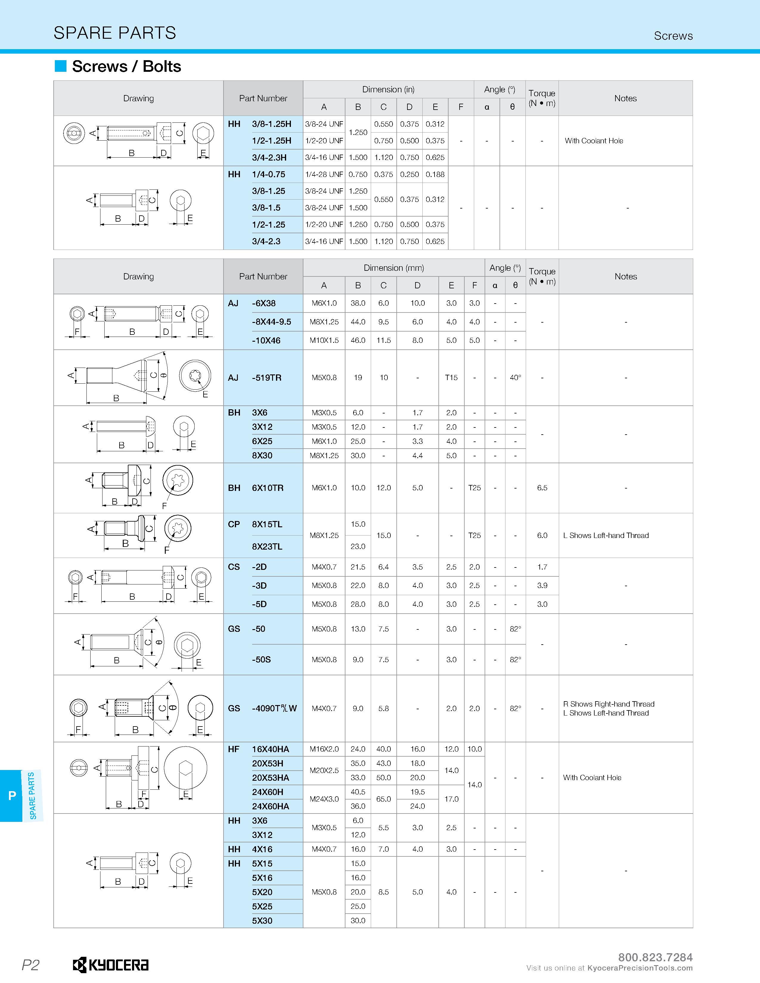 1218 SPARE PARTS SPARE PARTS Screws Screws / Bolts Drawing Part Number Dimension (mm) C D Angle ( Torque (N m) Notes “I B D AJ -6X38 -8X44-9 5 -10X46 Каталог KYOCERA 2019 Инструмент для металлообработки Сверла по металлу для станков из твердого сплава Токарные державки со сменными пластинами Корпусные фрезы с СМП Запасные части Стр. P2