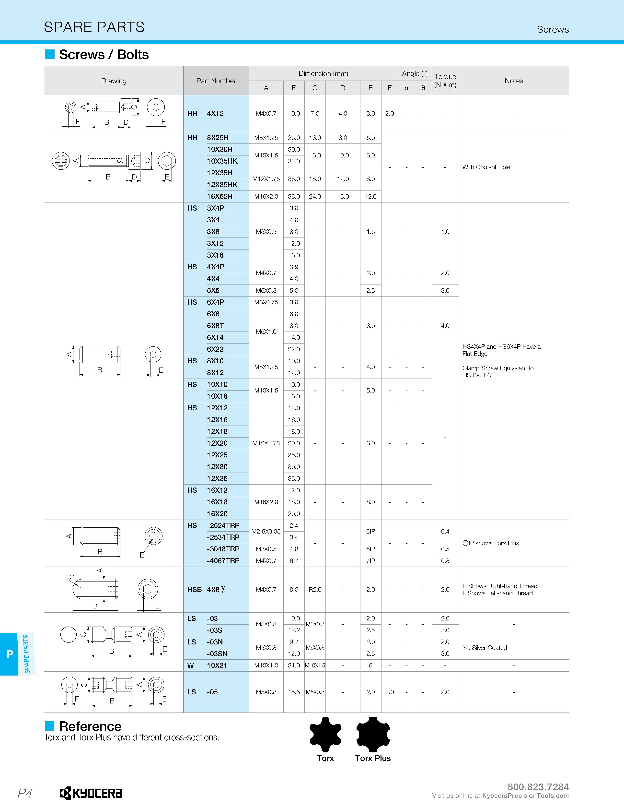 1220 SPARE PARTS SPARE PARTS Screws Screws / Bolts Reference Torx and Torx Plus have different cross-sections Torx Torx Plus P4 Kyocera Visit us onlin Каталог KYOCERA 2019 Инструмент для металлообработки Сверла по металлу для станков из твердого сплава Токарные державки со сменными пластинами Корпусные фрезы с СМП Запасные части Стр. P4