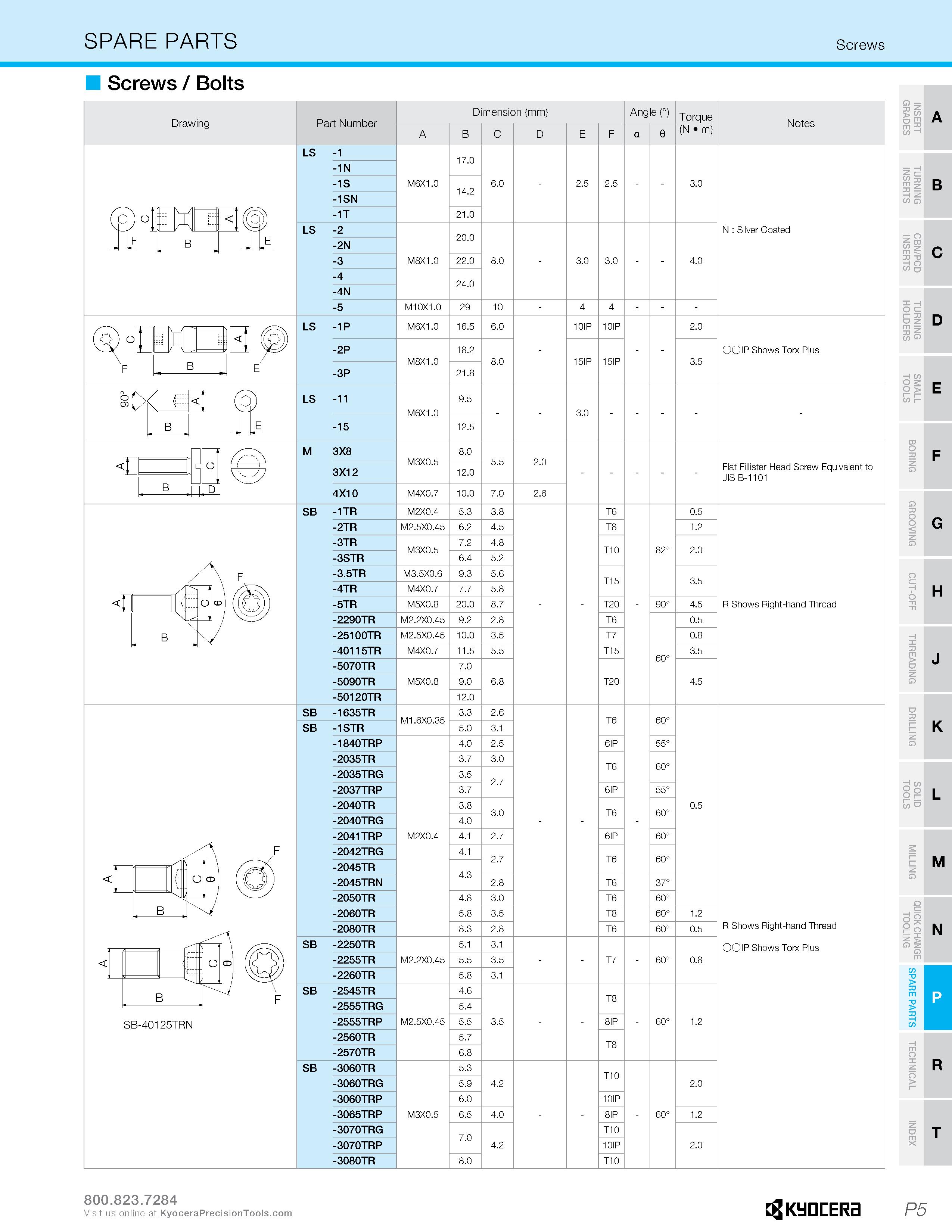 1221 SPARE PARTS Screws Screws / Bolts o i Tl A E D 3 Drawing Part Number Dimension (mm) B C D E F Angle (°) a e Torque (N m) Notes LS -1 -1N 17 0 -1S Каталог KYOCERA 2019 Инструмент для металлообработки Сверла по металлу для станков из твердого сплава Токарные державки со сменными пластинами Корпусные фрезы с СМП Запасные части Стр. P5
