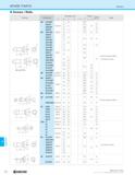 1222 SPARE PARTS SPARE PARTS Screws Screws / Bolts Drawing Part Number Dimension (mm) B C D Angle ( Torque (N m) Notes SB -3573TRP 7 3 5 0 -3580TR -35 Каталог KYOCERA 2019 Инструмент для металлообработки Сверла по металлу для станков из твердого сплава Токарные державки со сменными пластинами Корпусные фрезы с СМП Запасные части Стр. P6