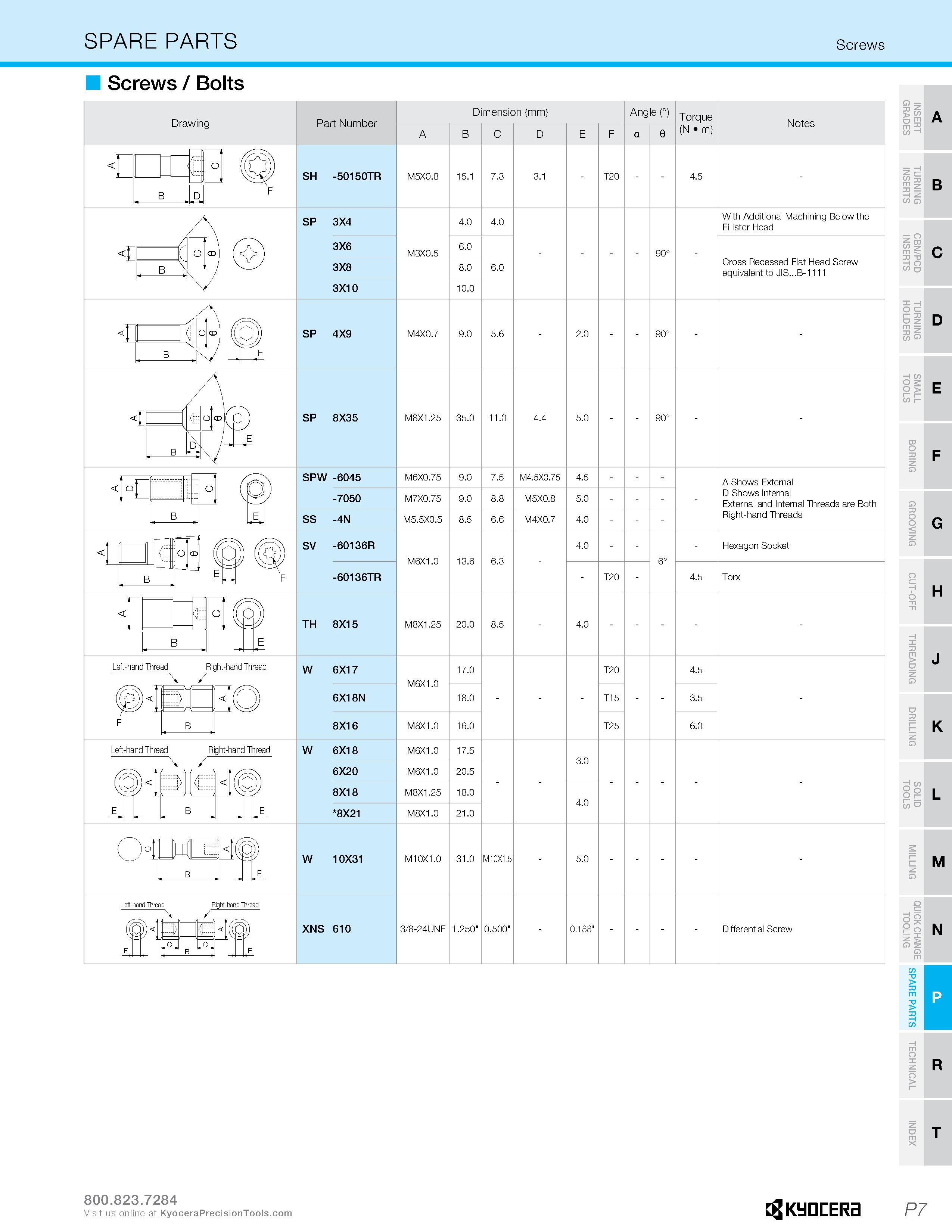 1223 SPARE PARTS Screws Screws / Bolts O I T> A E D R Drawing Part Number Dimension (mm) B C D E Angle (°) a e Torque (N m) Notes SH -50150TR E 3 3 = Каталог KYOCERA 2019 Инструмент для металлообработки Сверла по металлу для станков из твердого сплава Токарные державки со сменными пластинами Корпусные фрезы с СМП Запасные части Стр. P7