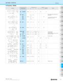 1223 SPARE PARTS Screws Screws / Bolts O I T> A E D R Drawing Part Number Dimension (mm) B C D E Angle (°) a e Torque (N m) Notes SH -50150TR E 3 3 = Каталог KYOCERA 2019 Инструмент для металлообработки Сверла по металлу для станков из твердого сплава Токарные державки со сменными пластинами Корпусные фрезы с СМП Запасные части Стр. P7