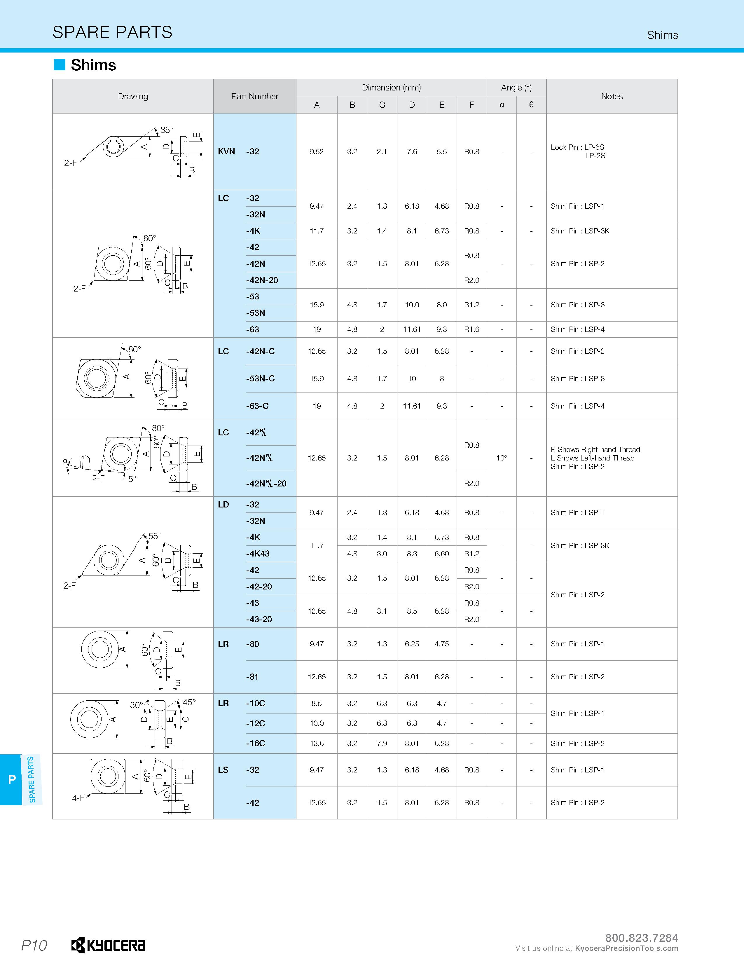 1226 BI 1 P10 SPARE PARTS Shims Shims Drawing \35° 2-F 80“ 2-F' 3 80° 3 afH 80° 2-F t 5° A55° 4(0/ 8 Q 2-F 3 30' & 4-F Part Number KVN -32 LC -32 -32N Каталог KYOCERA 2019 Инструмент для металлообработки Сверла по металлу для станков из твердого сплава Токарные державки со сменными пластинами Корпусные фрезы с СМП Запасные части Стр. P10