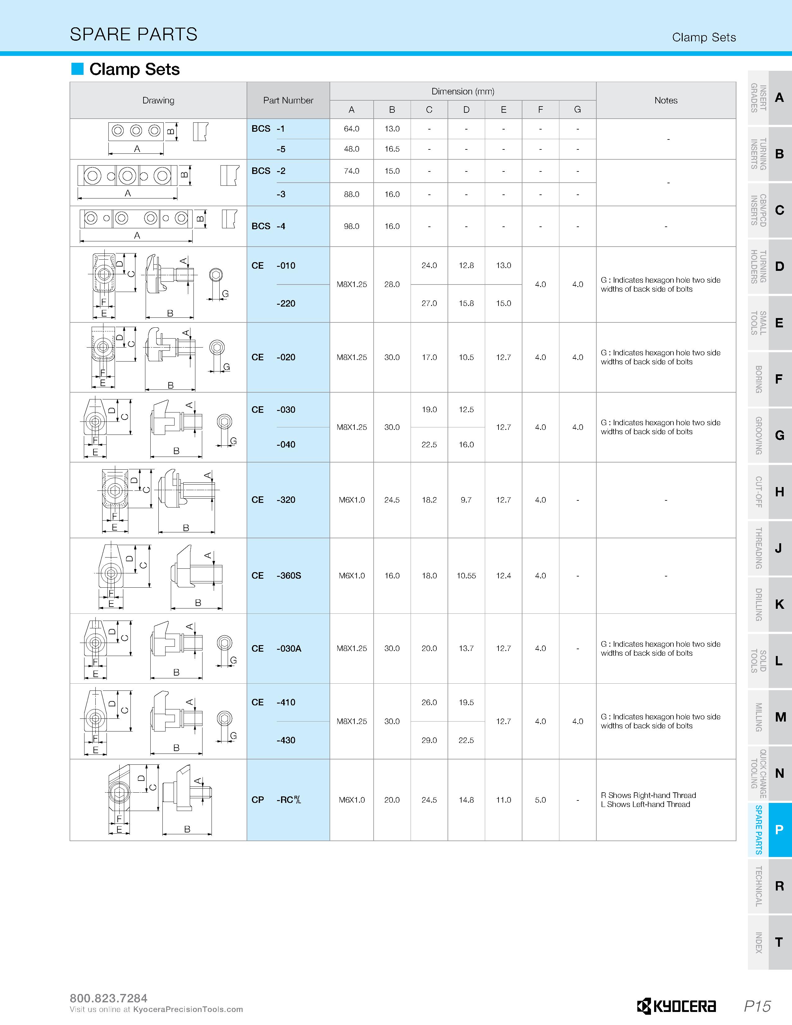 1231 SPARE PARTS Clamp Sets Clamp Sets I T> A E D R E R 3 = T Z C/5 O DO T3 SD B C O c r- 33 z D m n S o I F V G o cz - O H m I J N Q K M ip N I R L P Каталог KYOCERA 2019 Инструмент для металлообработки Сверла по металлу для станков из твердого сплава Токарные державки со сменными пластинами Корпусные фрезы с СМП Запасные части Стр. P15