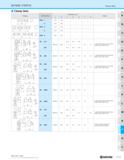 1231 SPARE PARTS Clamp Sets Clamp Sets I T> A E D R E R 3 = T Z C/5 O DO T3 SD B C O c r- 33 z D m n S o I F V G o cz - O H m I J N Q K M ip N I R L P Каталог KYOCERA 2019 Инструмент для металлообработки Сверла по металлу для станков из твердого сплава Токарные державки со сменными пластинами Корпусные фрезы с СМП Запасные части Стр. P15