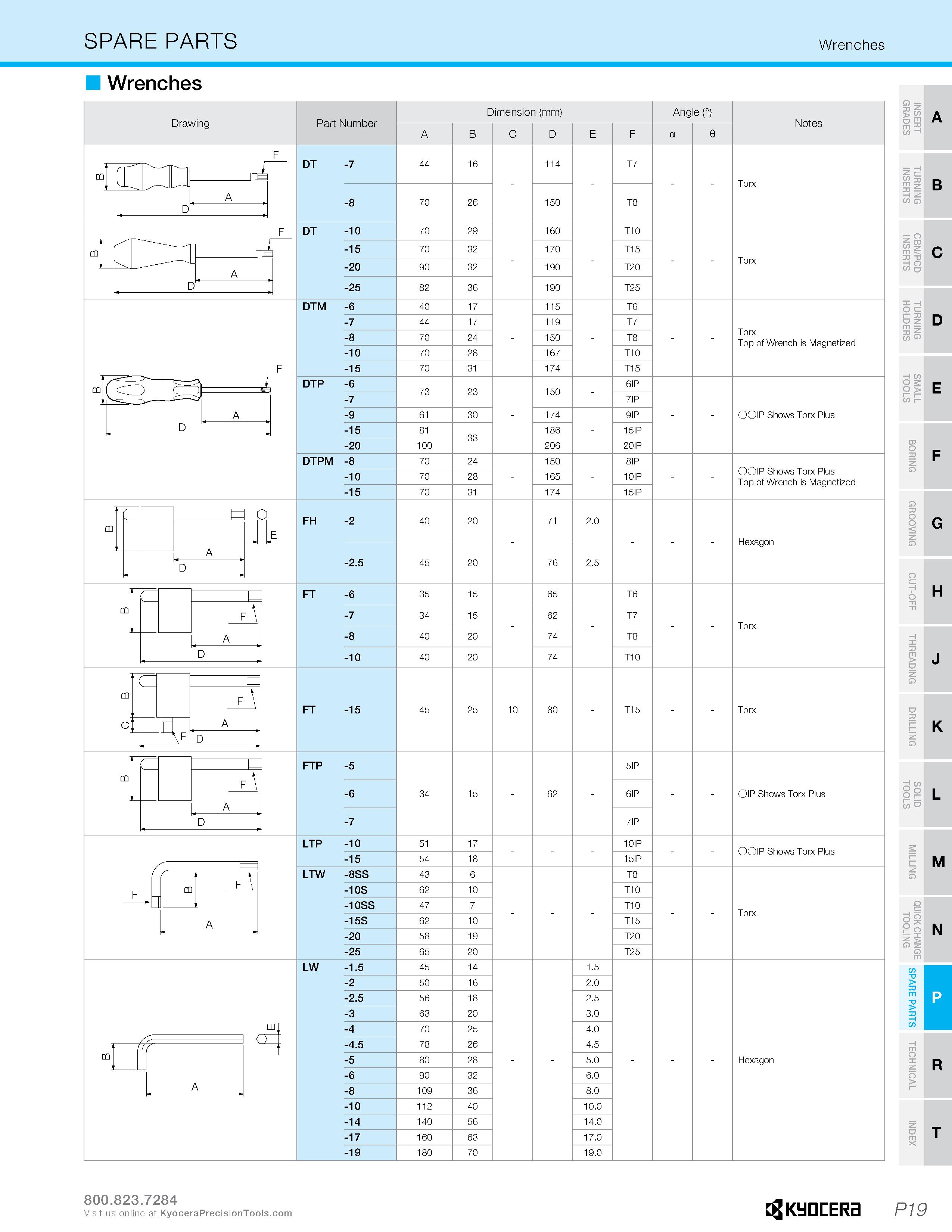 1235 SPARE PARTS Wrenches Wrenches o i T> A E D R B C DO T3 SD O c r- 33 z D m n 0 s oa E G H K M H N I R T F J L P1Q Visit us online at Каталог KYOCERA 2019 Инструмент для металлообработки Сверла по металлу для станков из твердого сплава Токарные державки со сменными пластинами Корпусные фрезы с СМП Запасные части Стр. P19