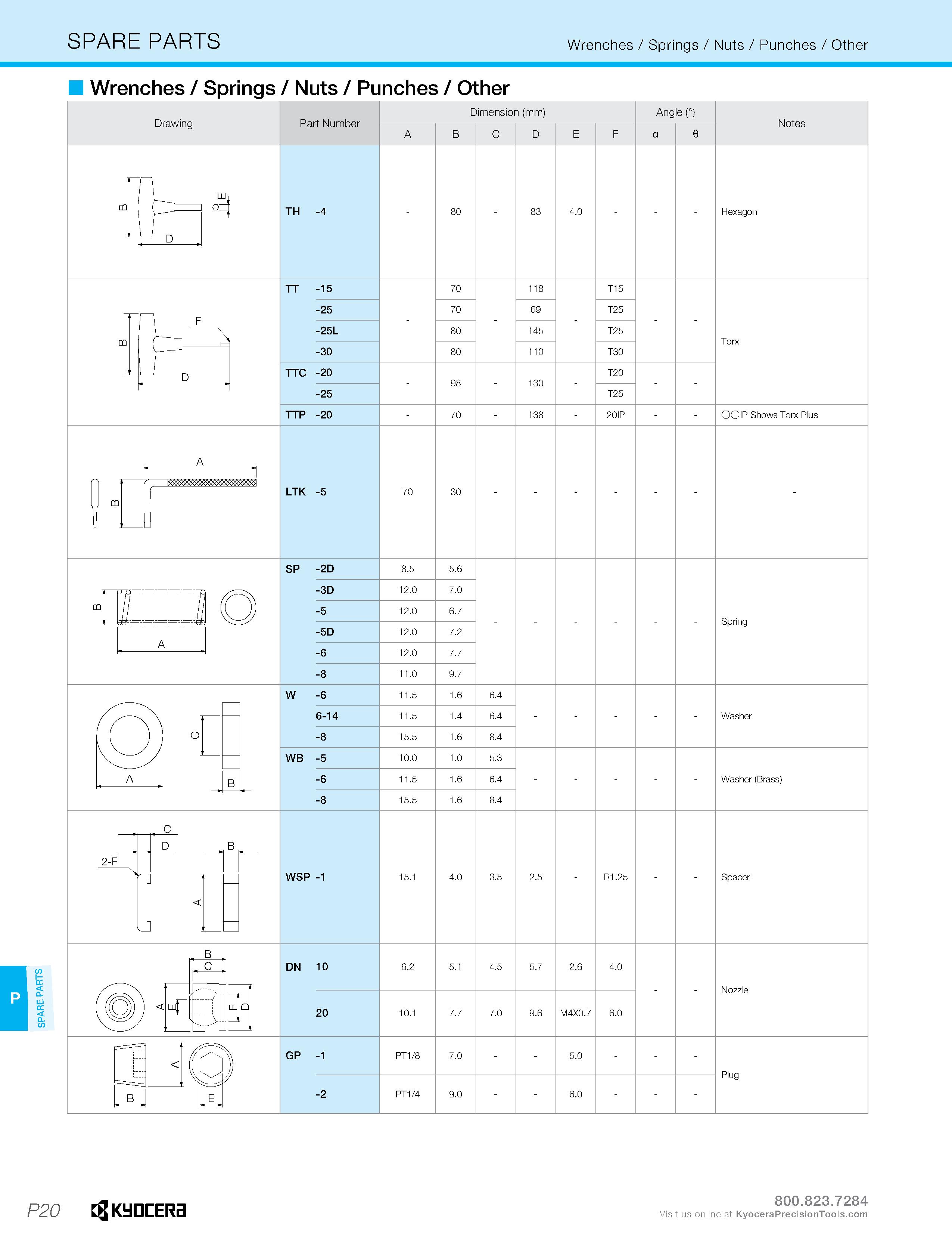 1236 SPARE PARTS SPARE PARTS Wrenches / Springs / Nuts / Punches / Other Wrenches / Springs / Nuts / Punches / 0ther Drawing Part Number Dimension (mm Каталог KYOCERA 2019 Инструмент для металлообработки Сверла по металлу для станков из твердого сплава Токарные державки со сменными пластинами Корпусные фрезы с СМП Запасные части Стр. P20